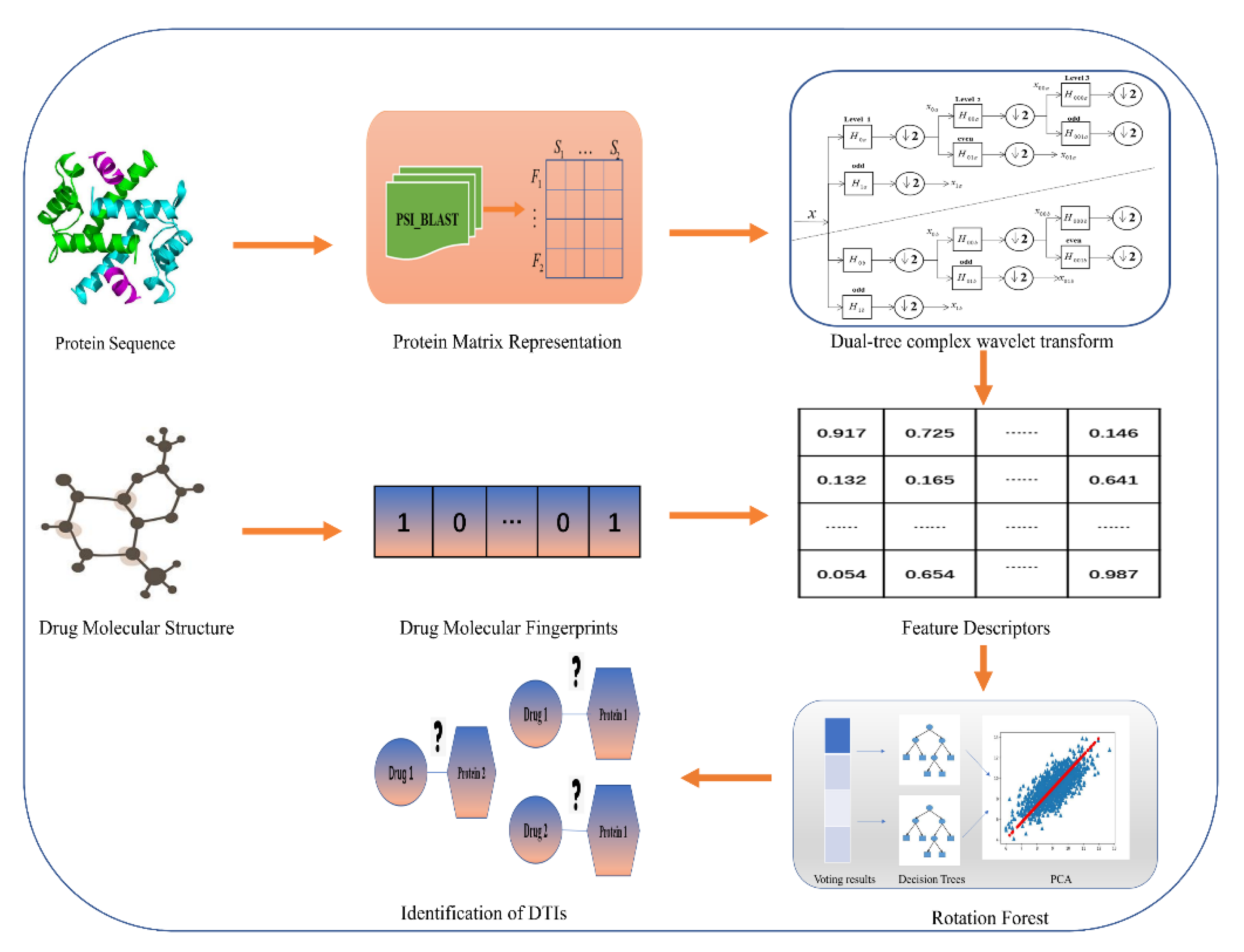 Molecules 26 05359 g001