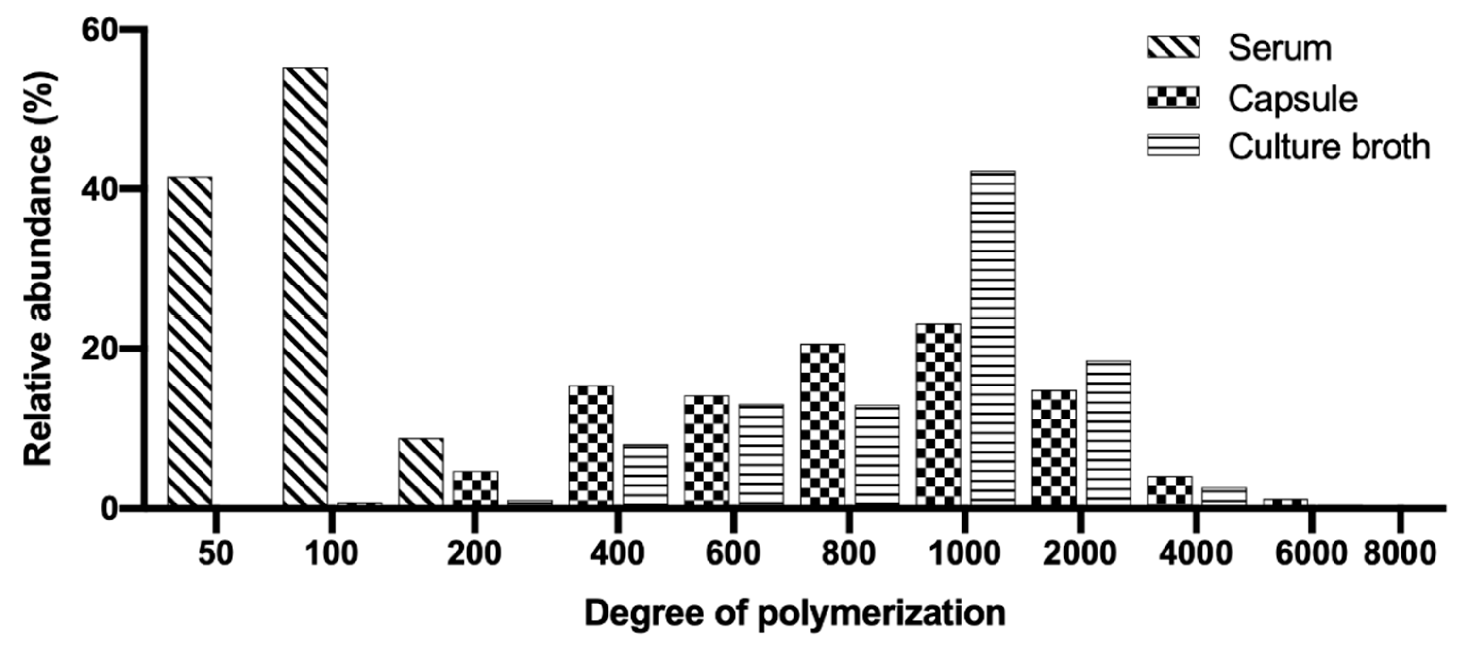 Molecules 26 05360 g004