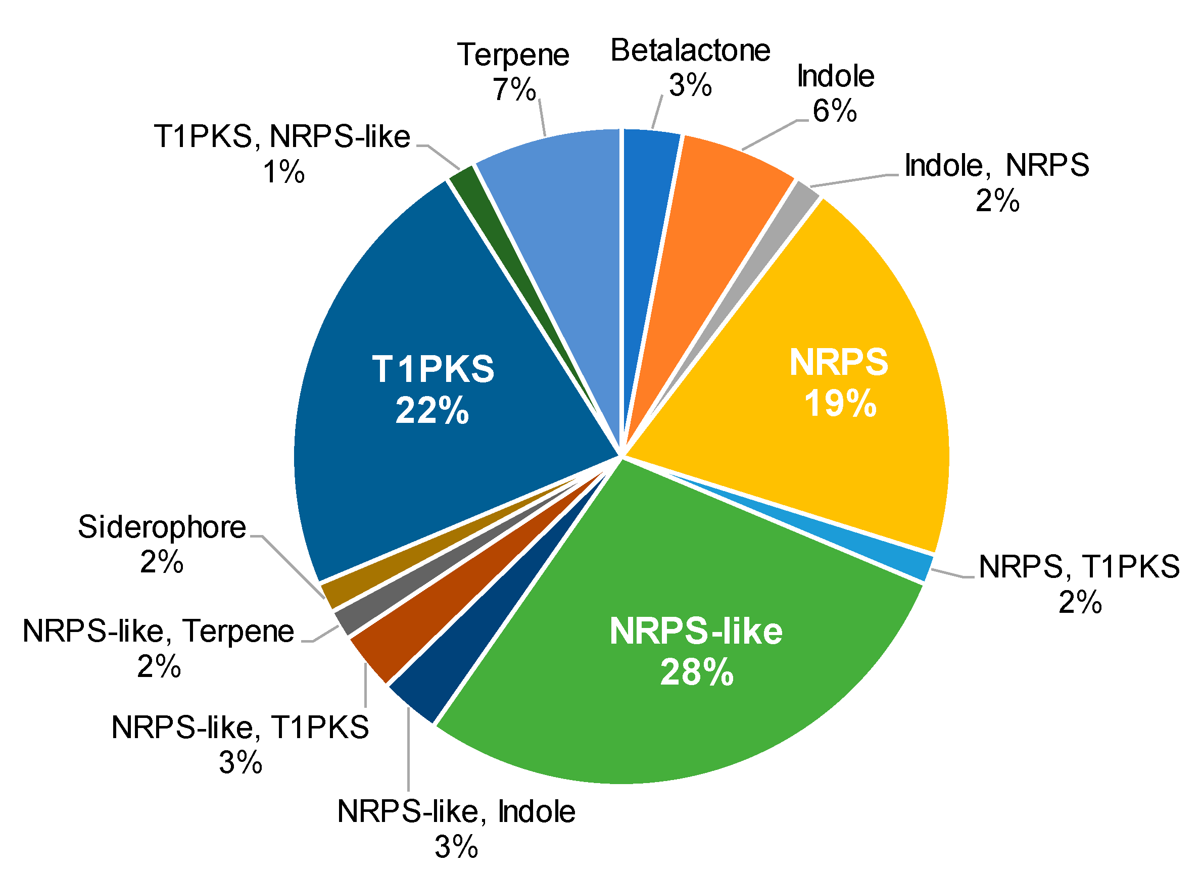 Molecules 26 05362 g002 550