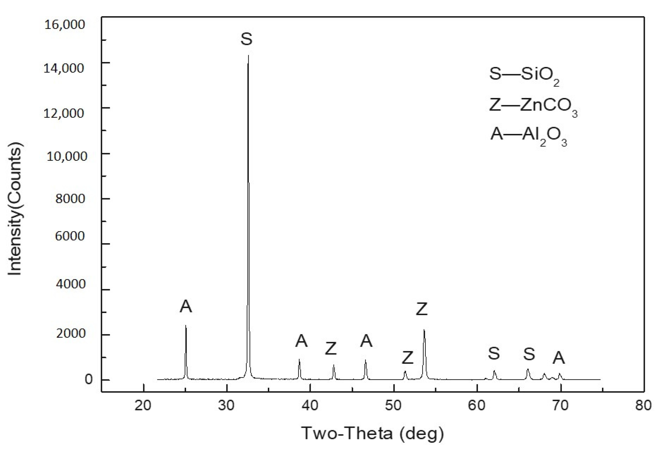 Molecules 26 05365 g001 550