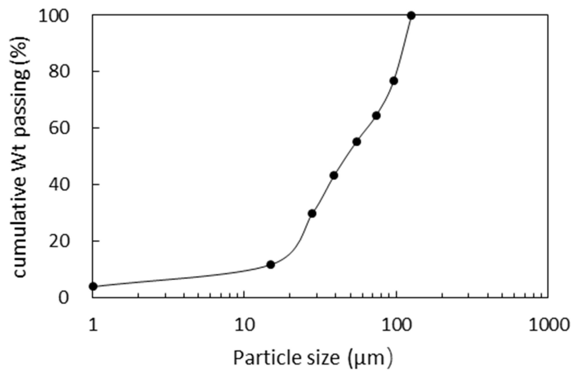 Molecules 26 05365 g002 550