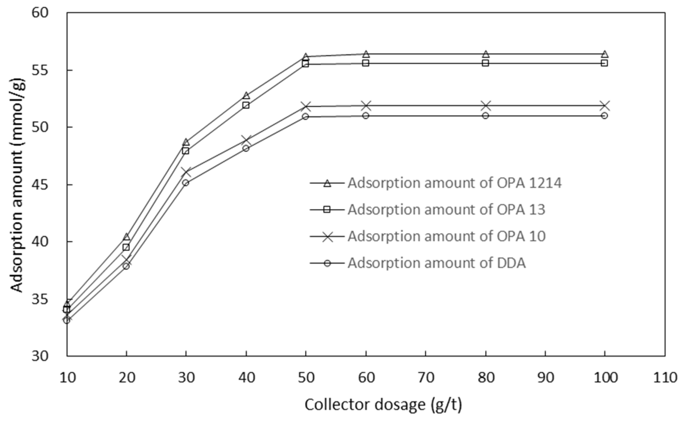 Molecules 26 05365 g007 550