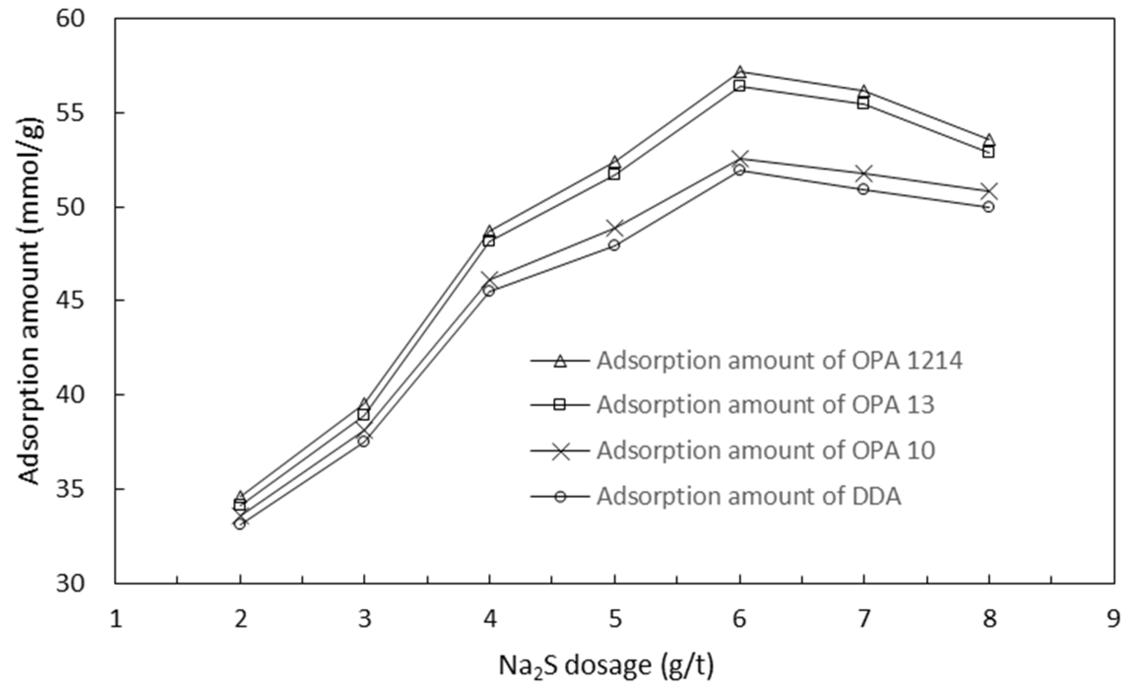 Molecules 26 05365 g008 550