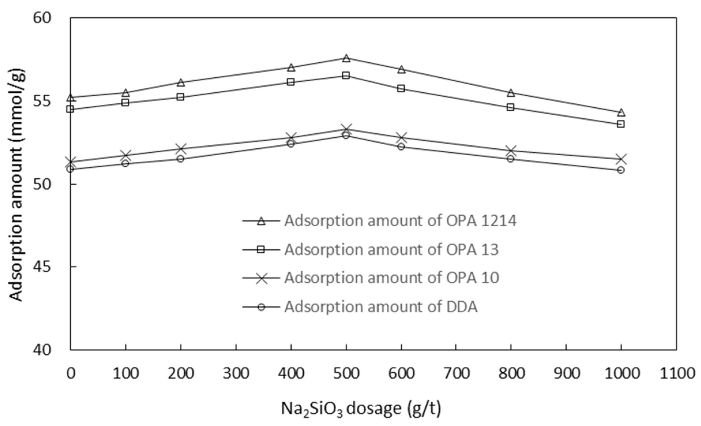 Molecules 26 05365 g009 550