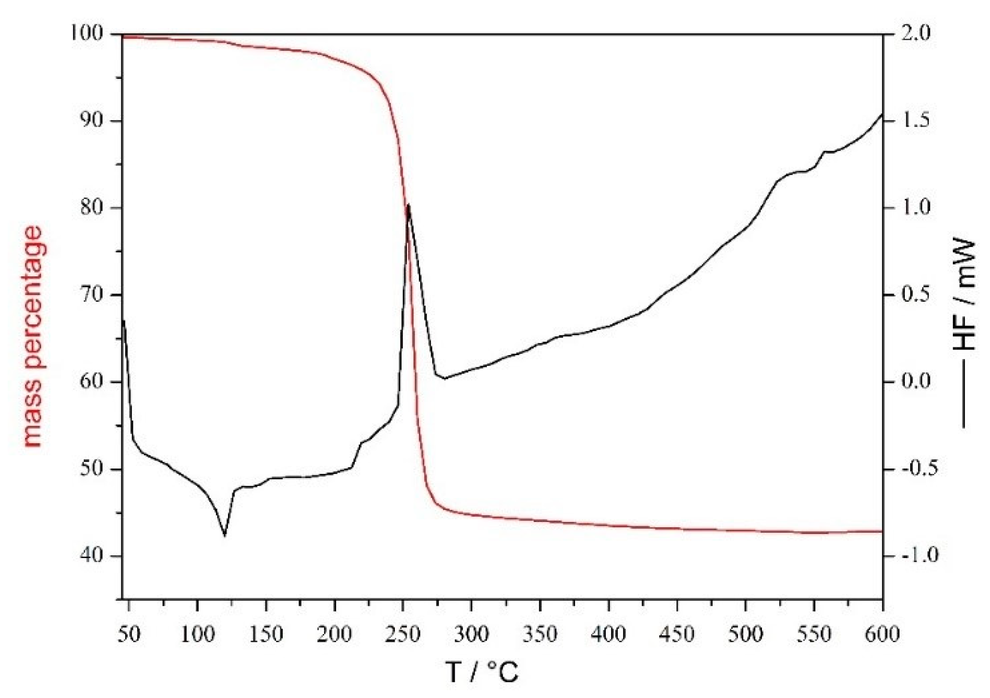 Molecules 26 05367 g005