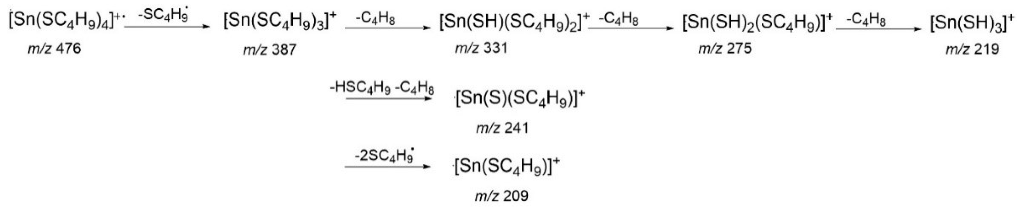 Molecules 26 05367 sch002
