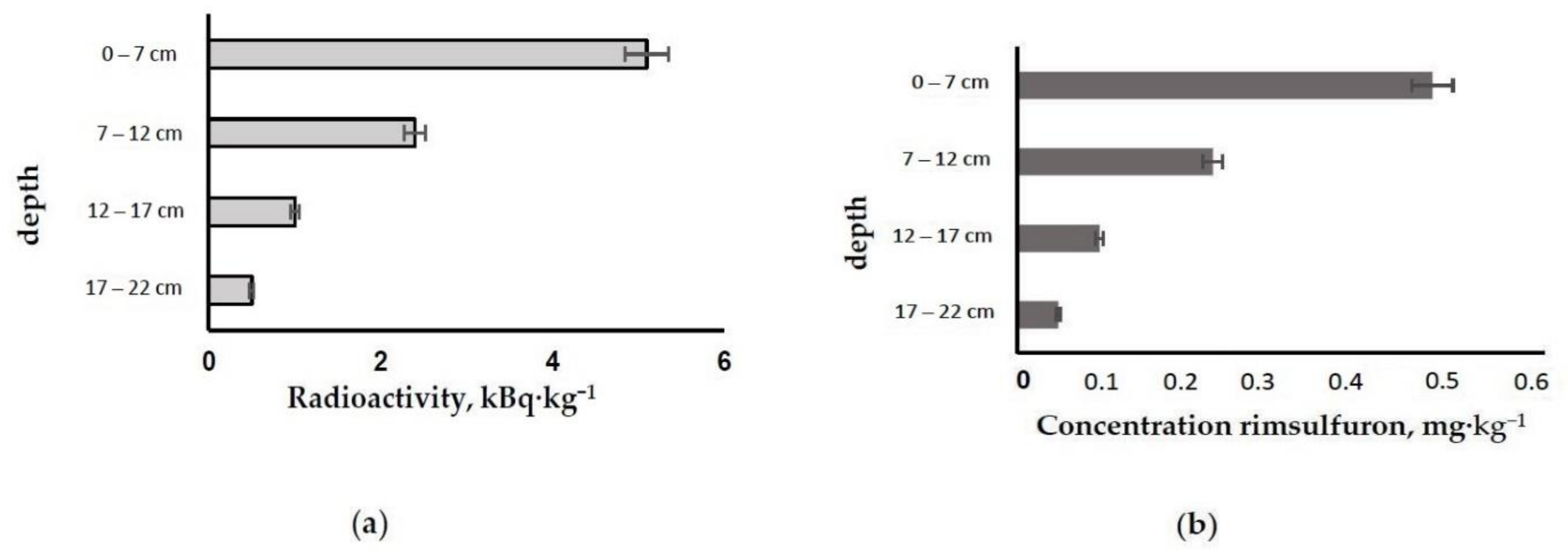 Molecules 26 05370 g003