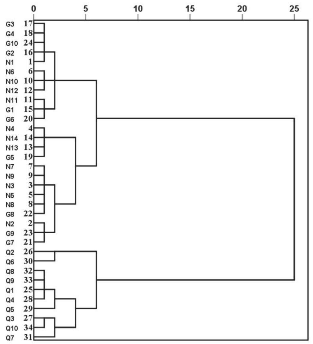Molecules 26 05374 g002 550