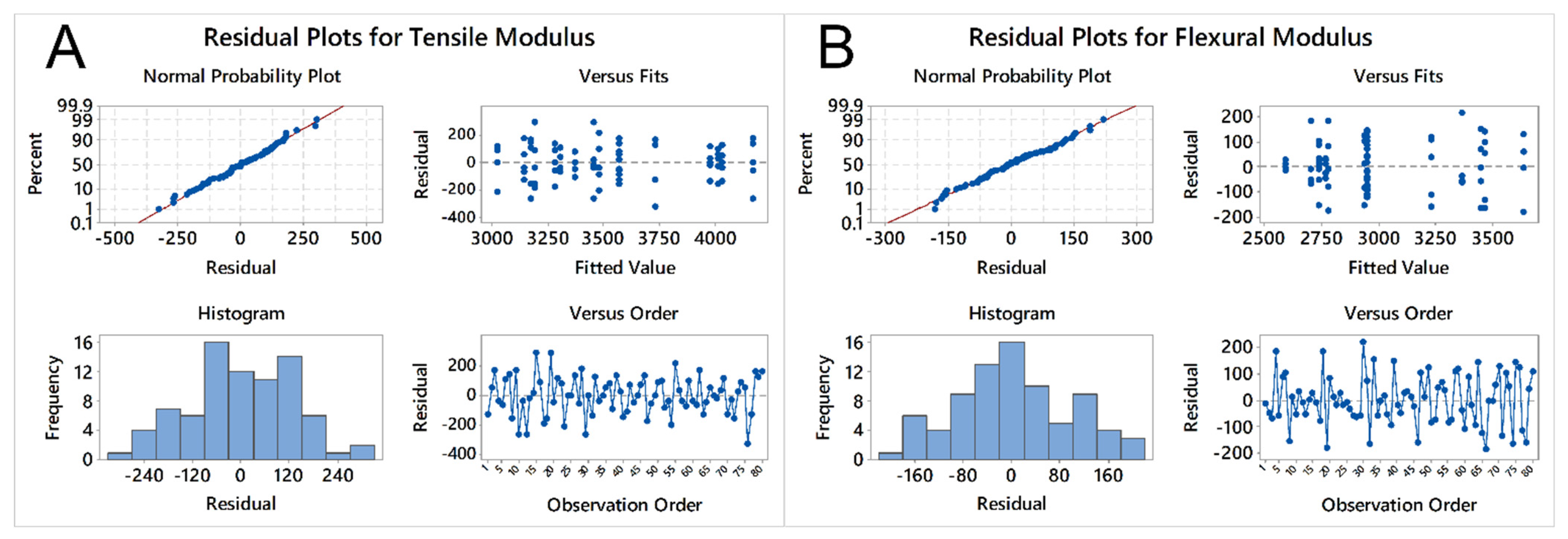 Molecules 26 05387 g002 550