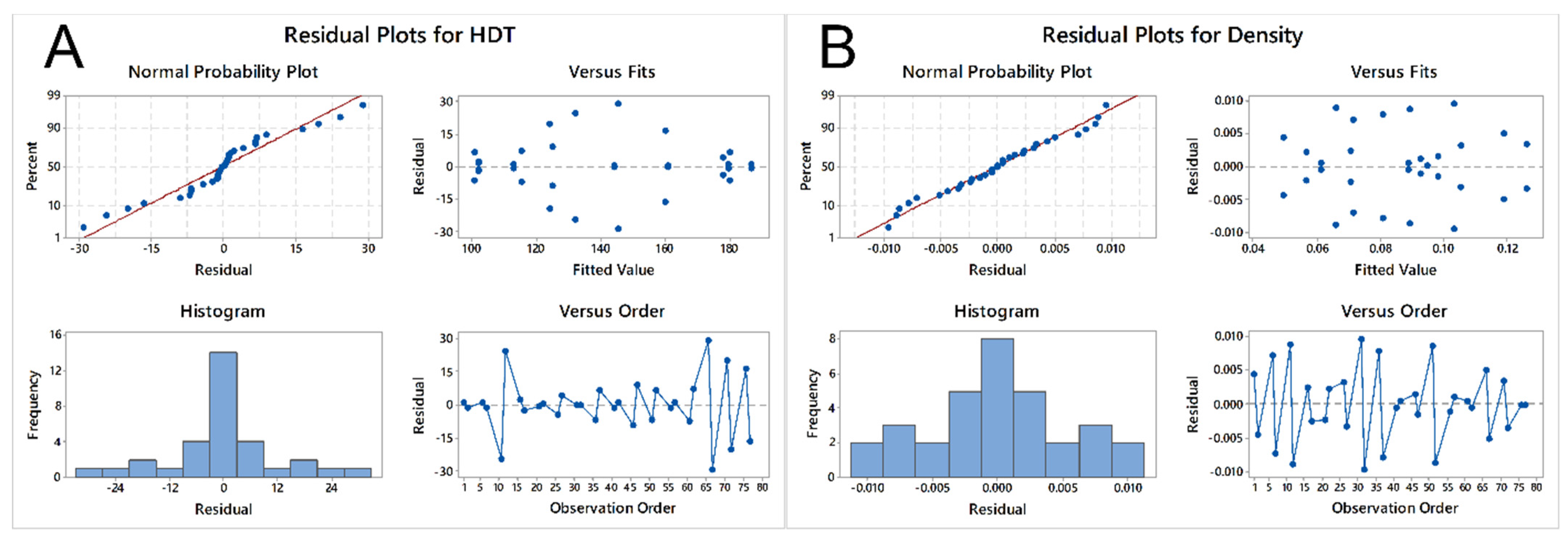 Molecules 26 05387 g003 550