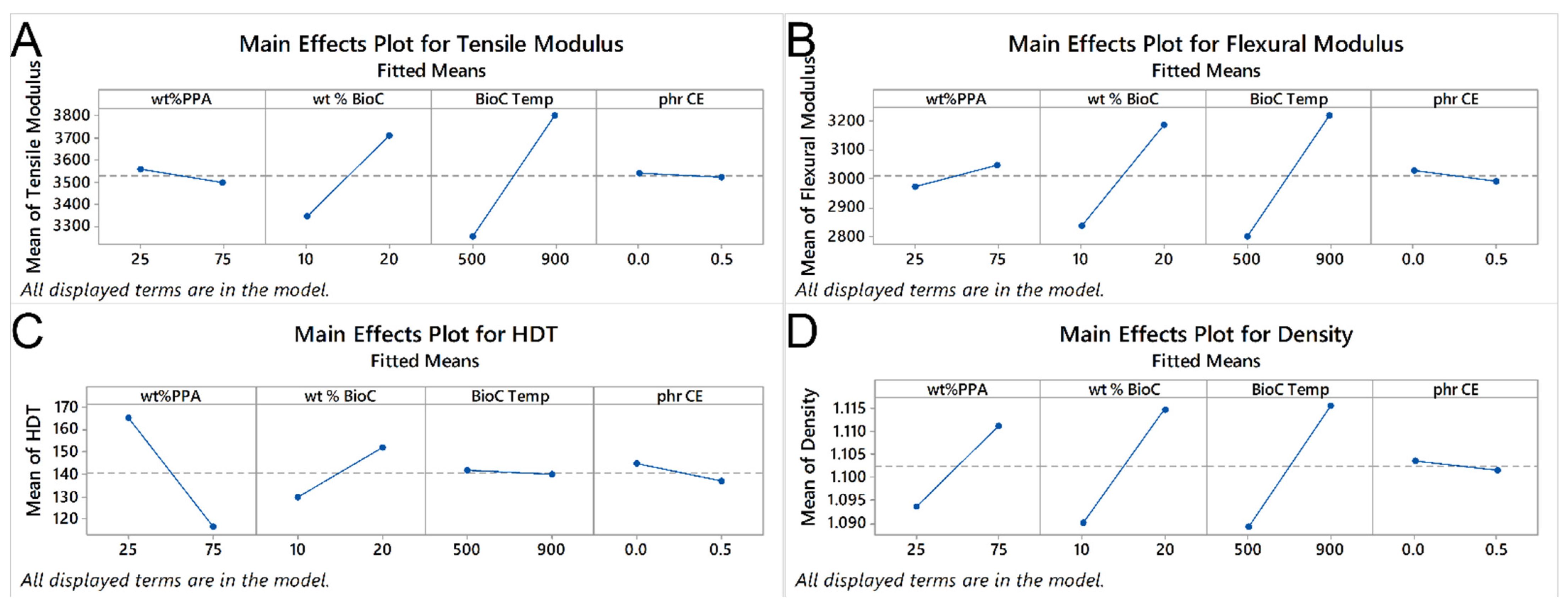 Molecules 26 05387 g004 550