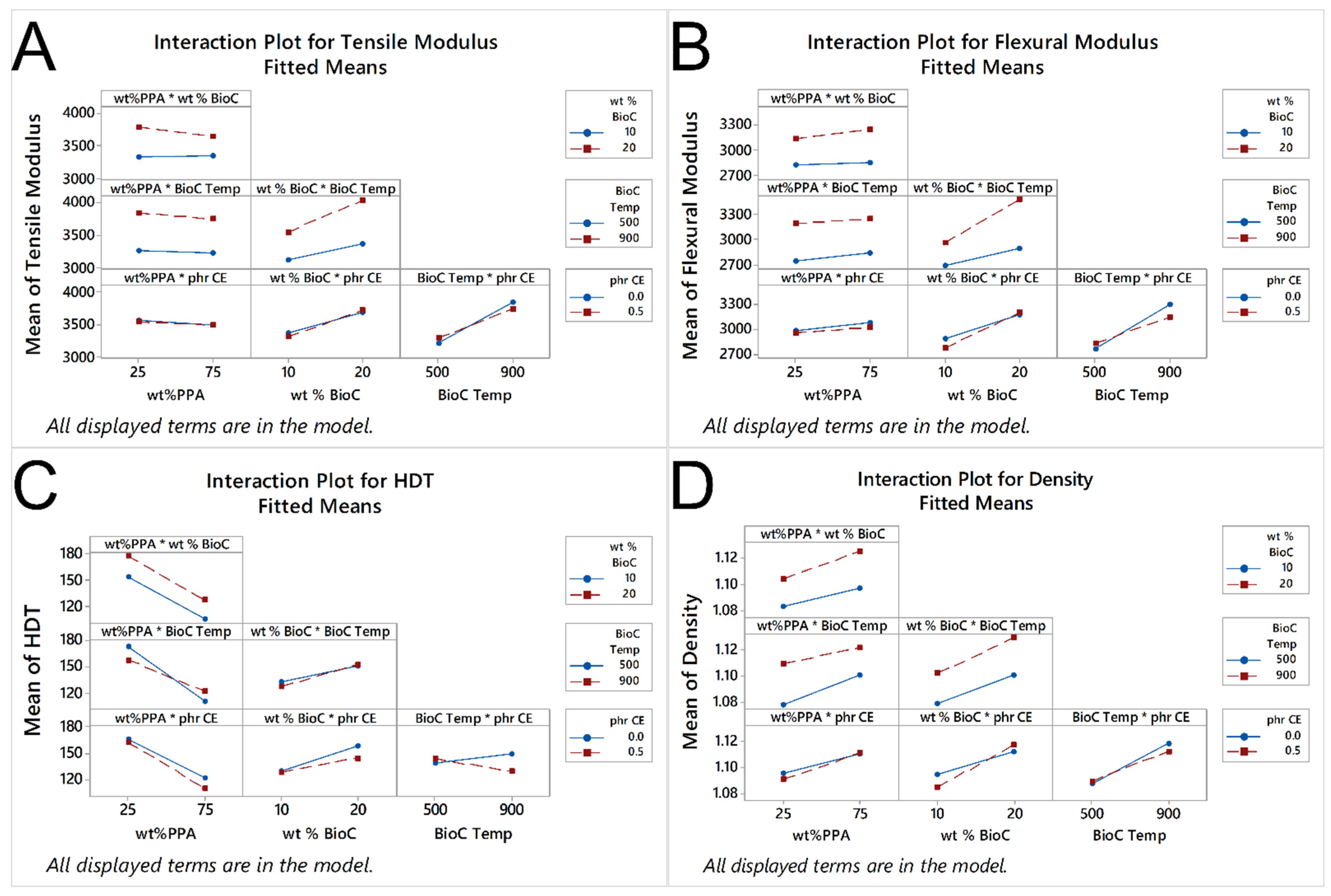 Molecules 26 05387 g005 550
