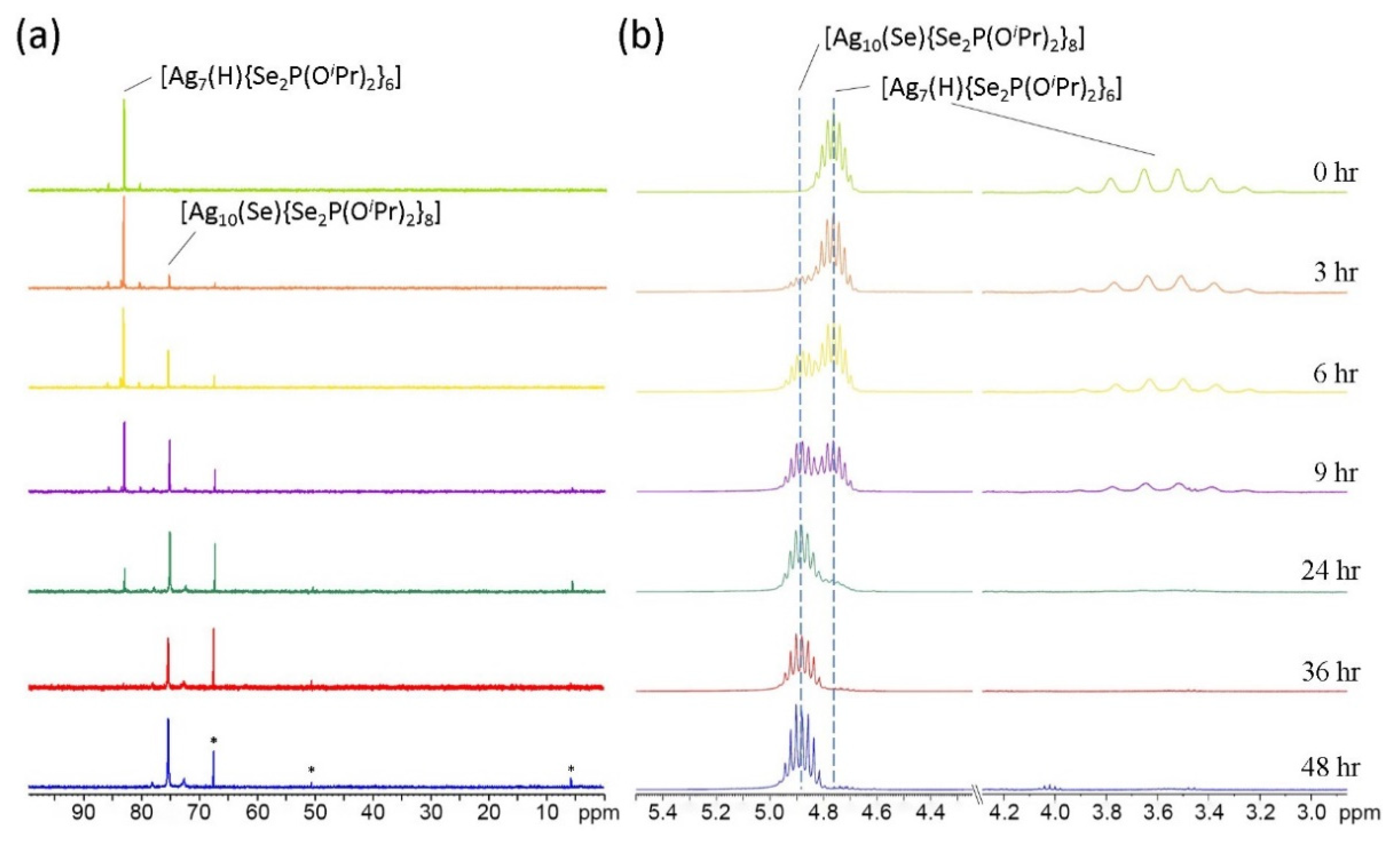 Molecules 26 05391 g003 550