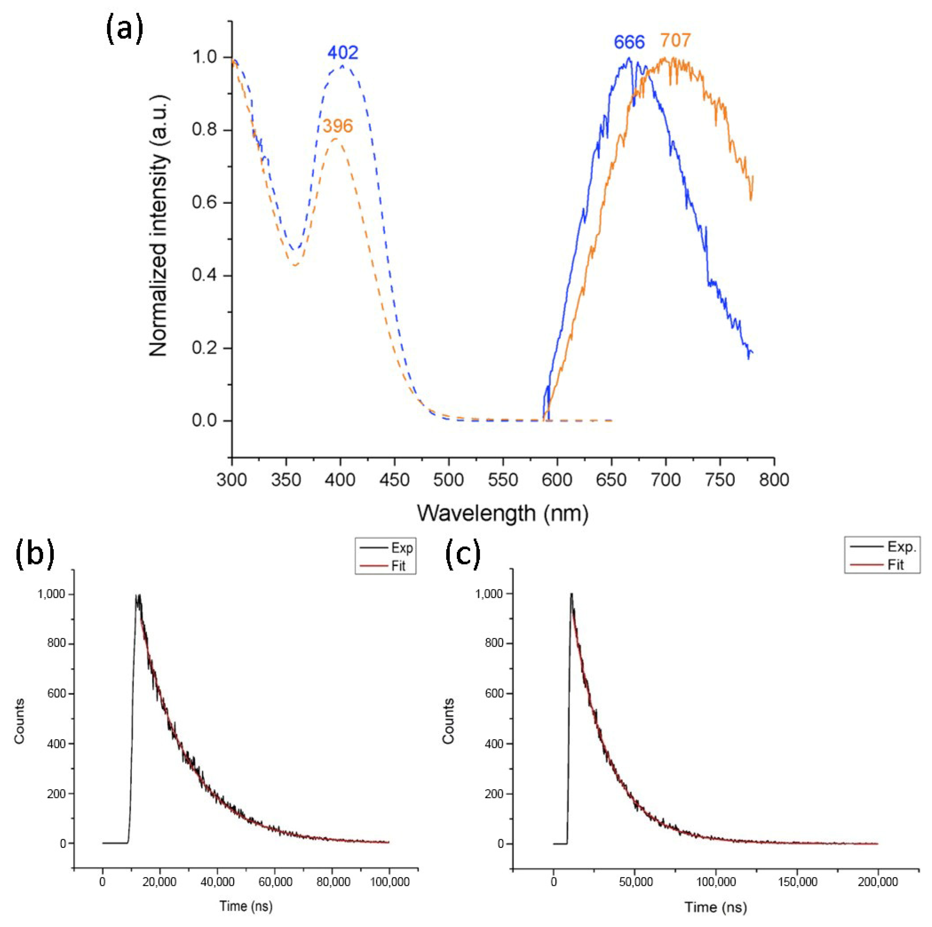 Molecules 26 05391 g004 550