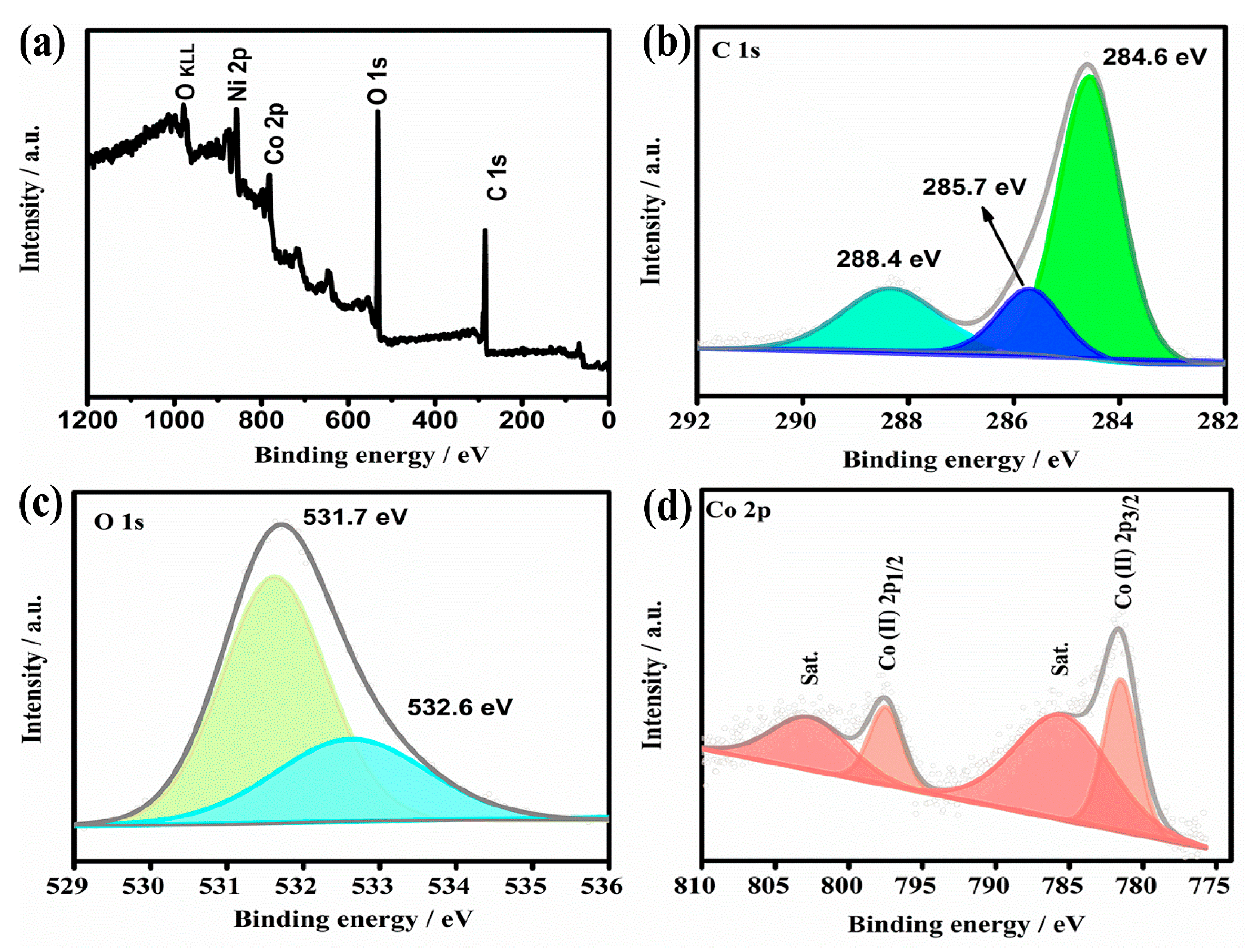 Molecules 26 05394 g003