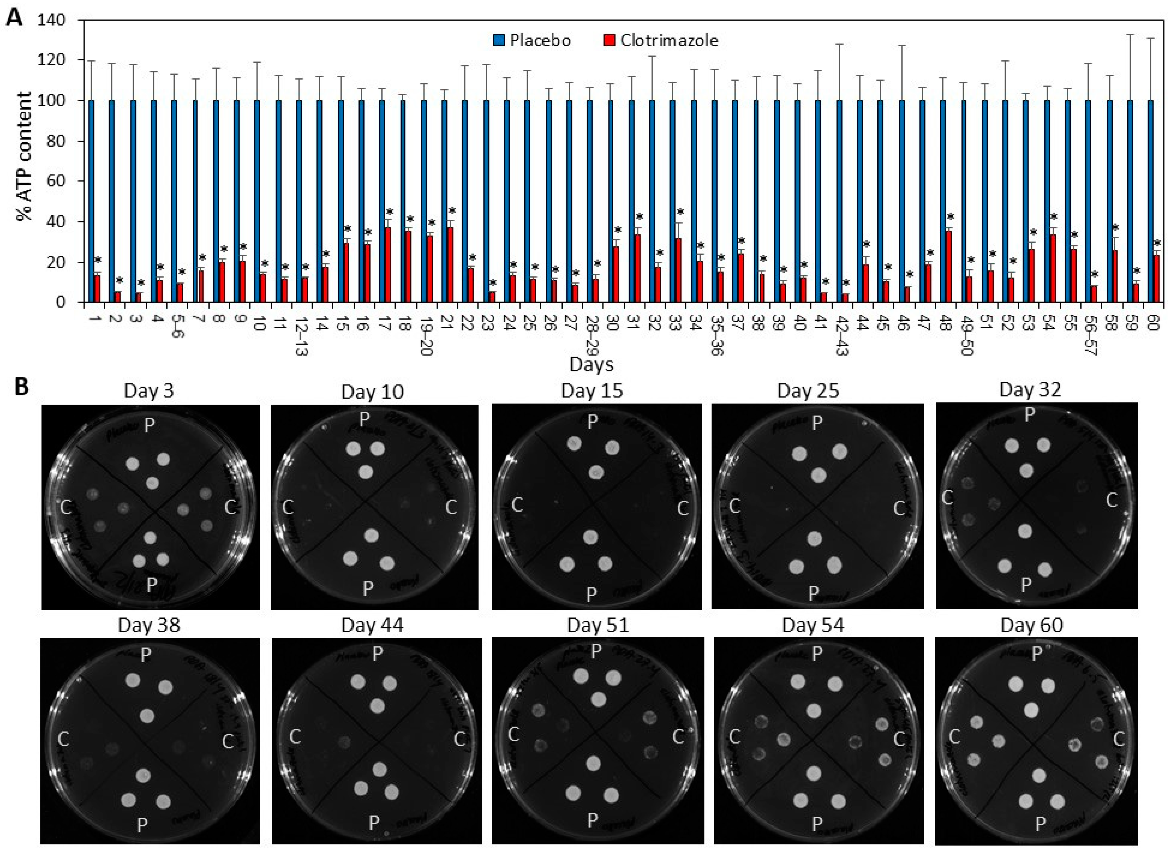 Molecules 26 05395 g003 550