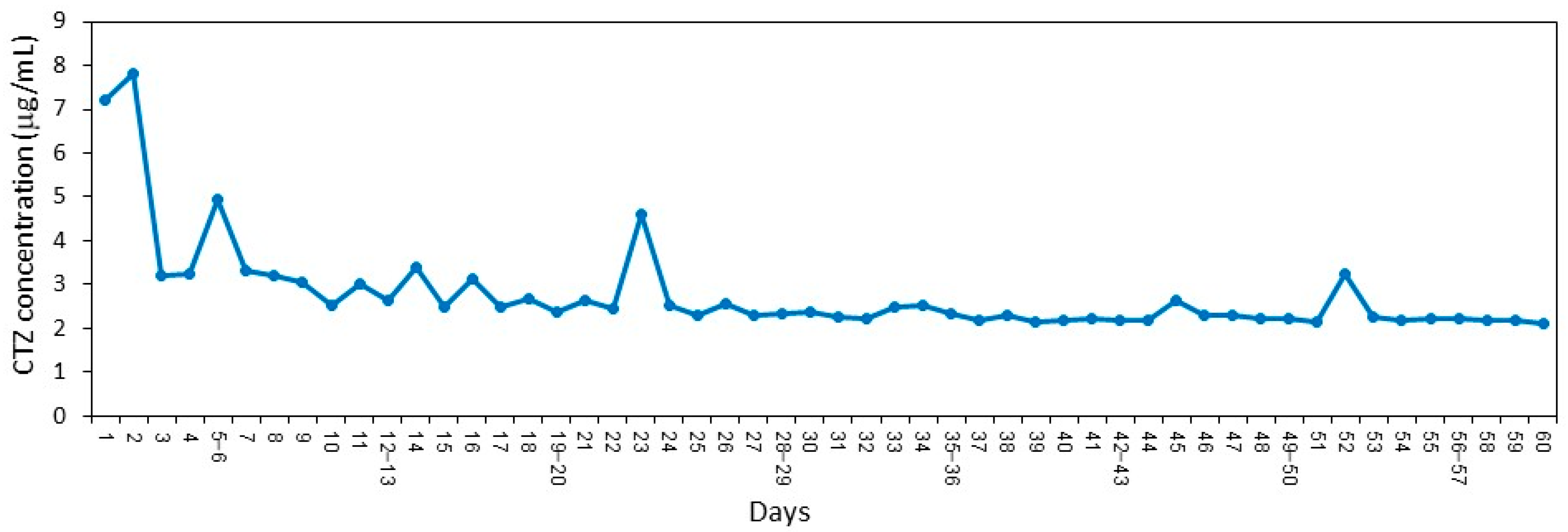 Molecules 26 05395 g004 550
