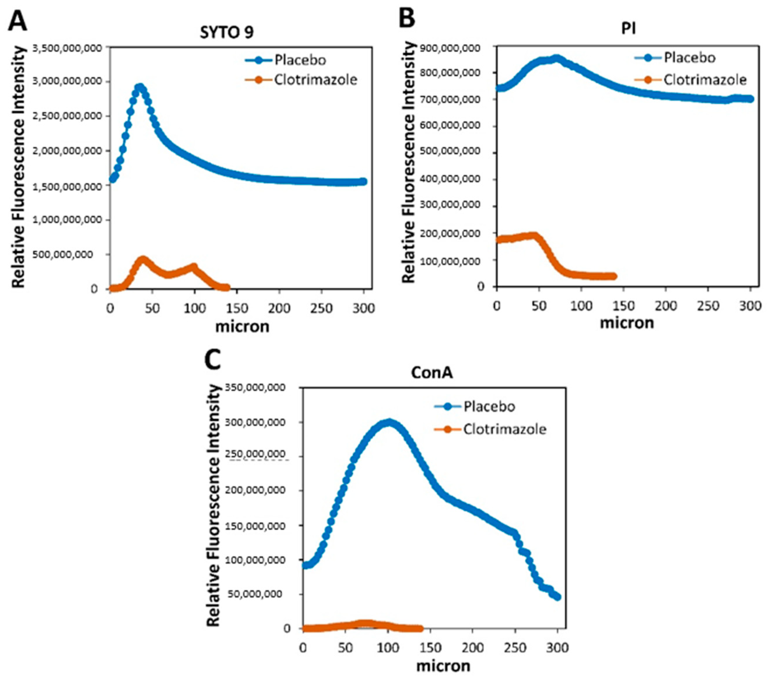Molecules 26 05395 g007 550