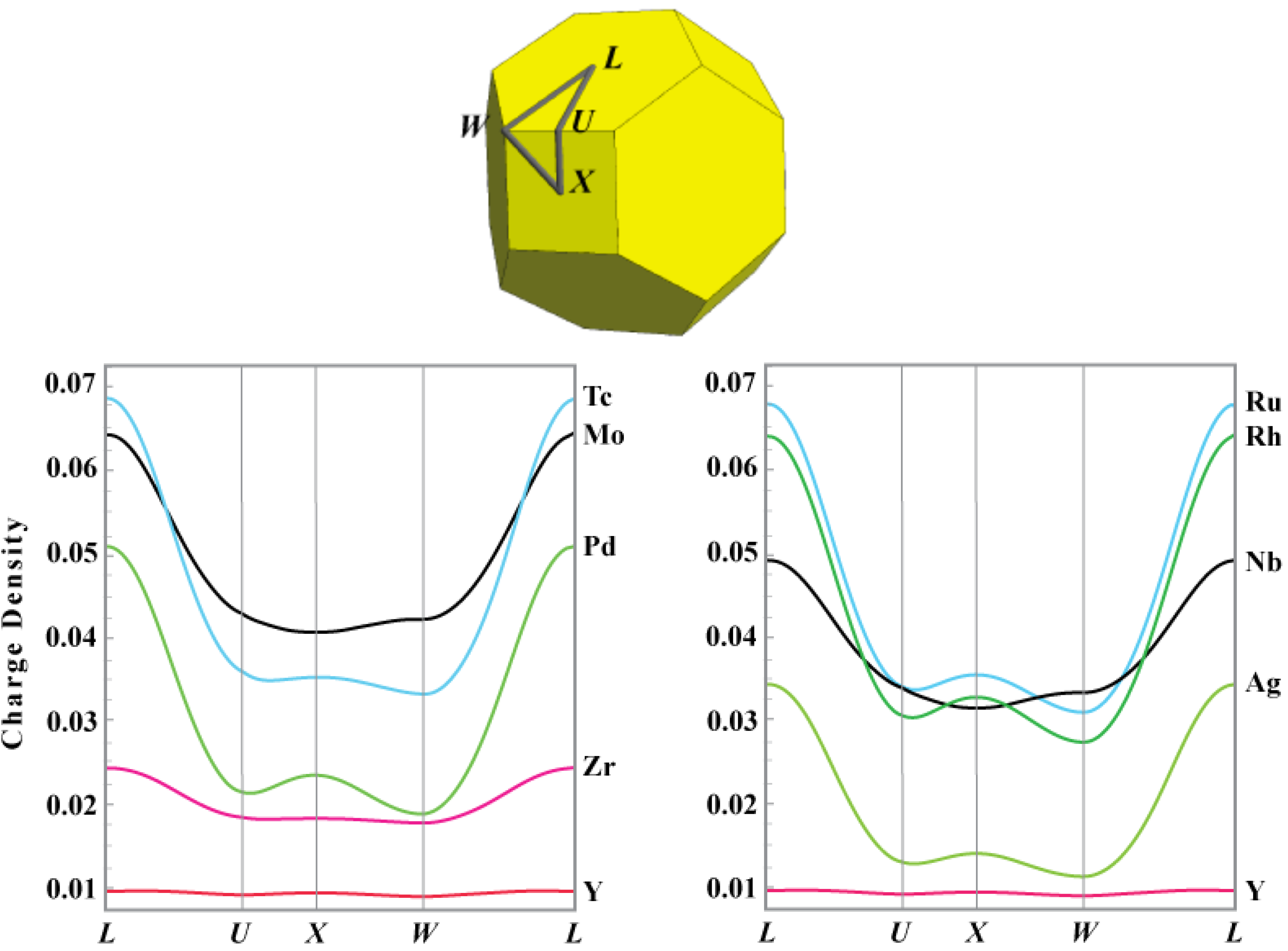 Molecules 26 05396 g004 550