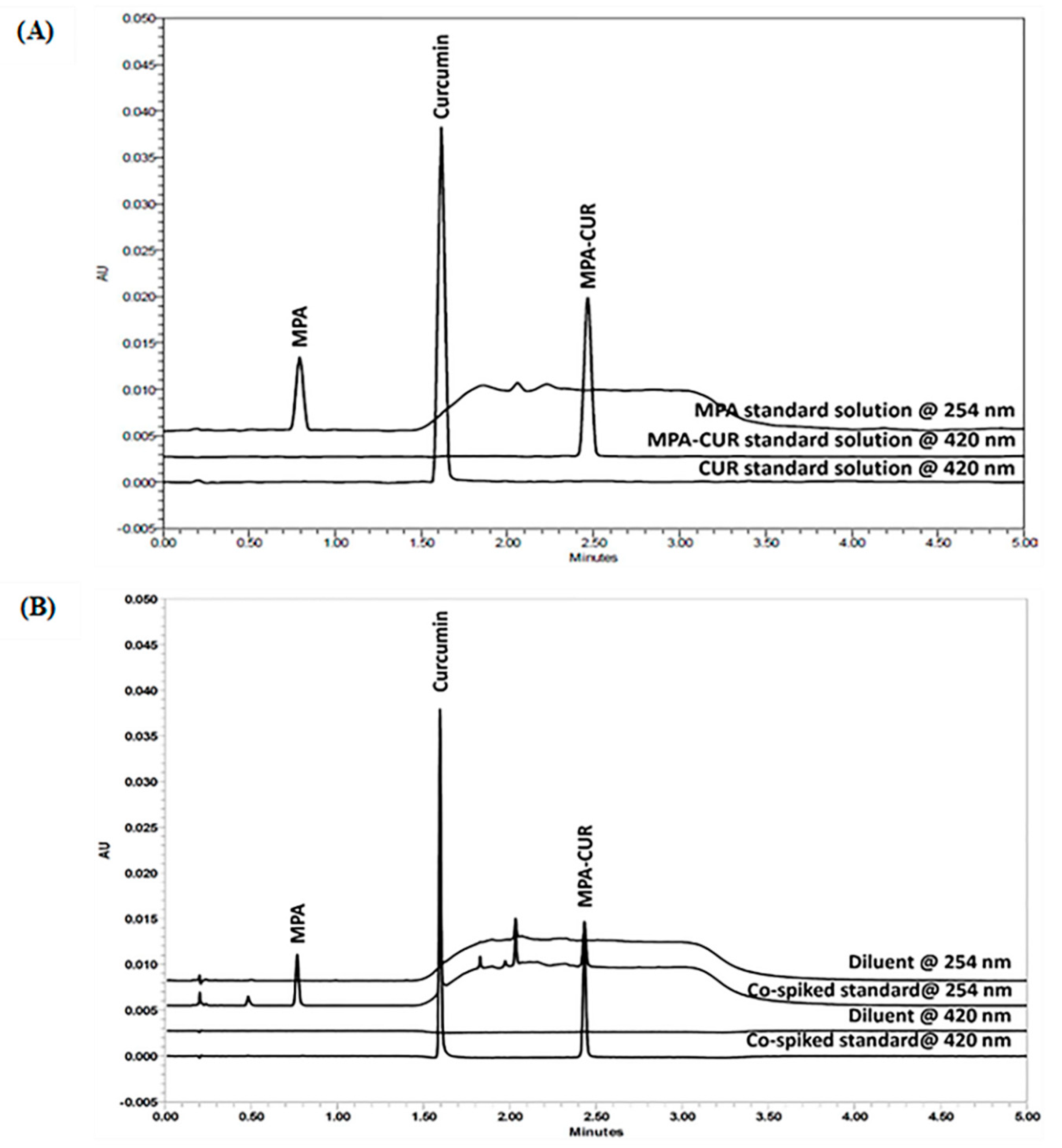 Molecules 26 05398 g002 550