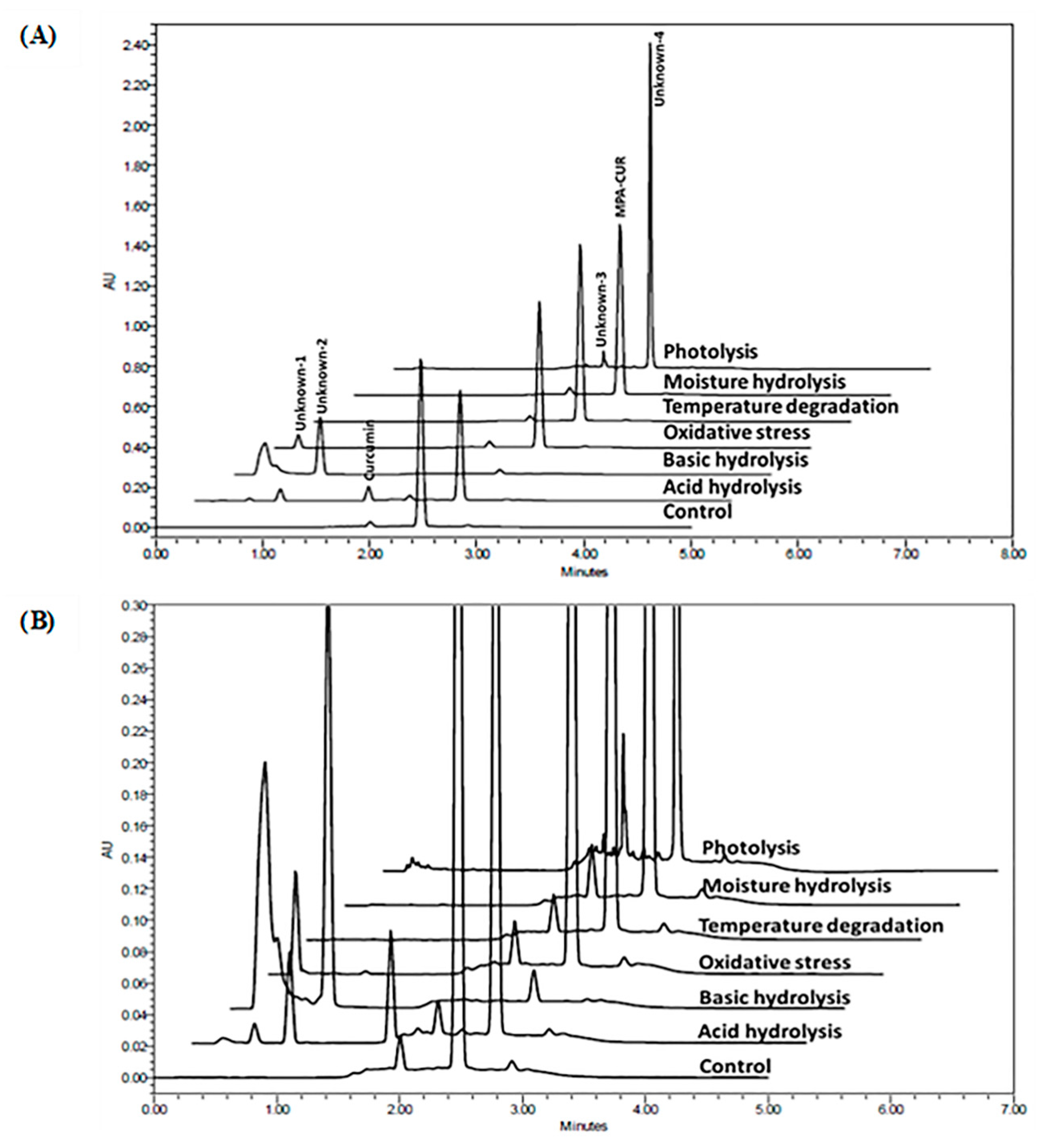 Molecules 26 05398 g003 550