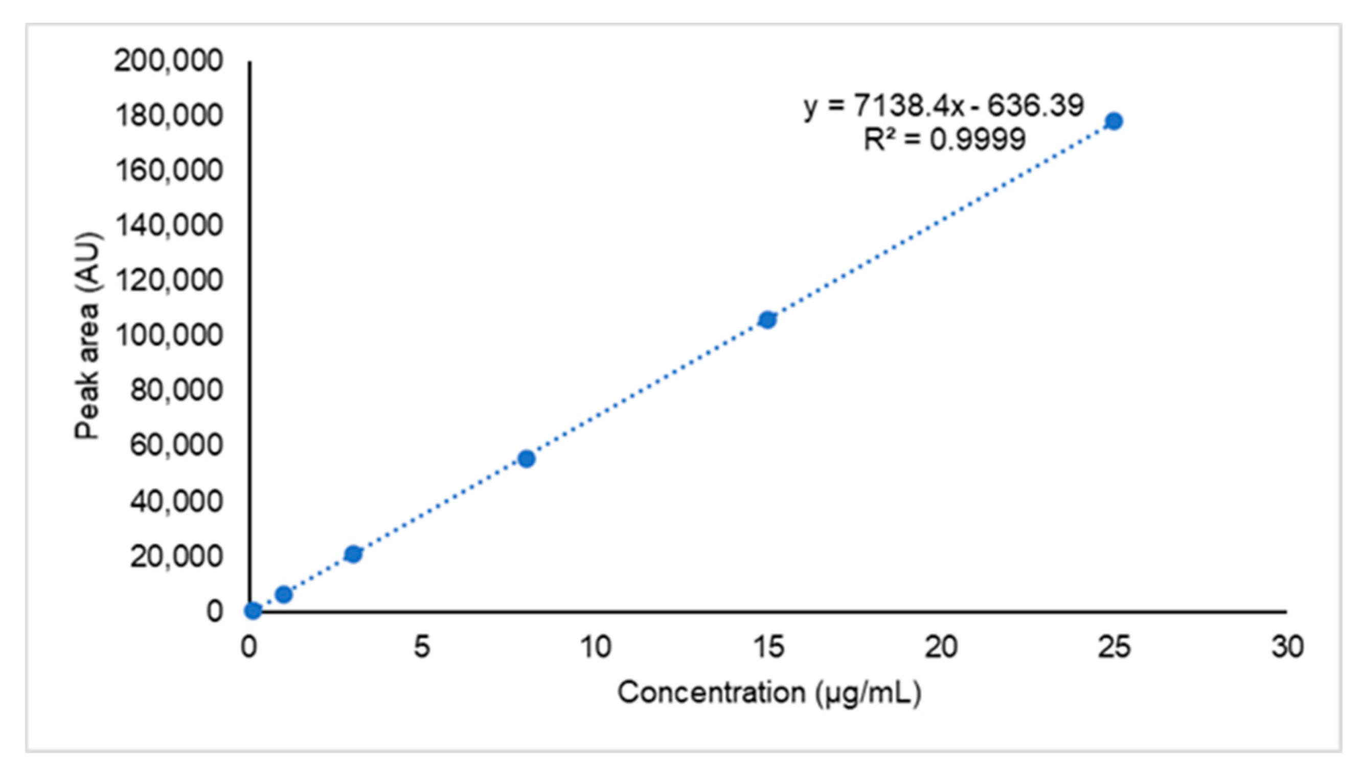 Molecules 26 05398 g004 550