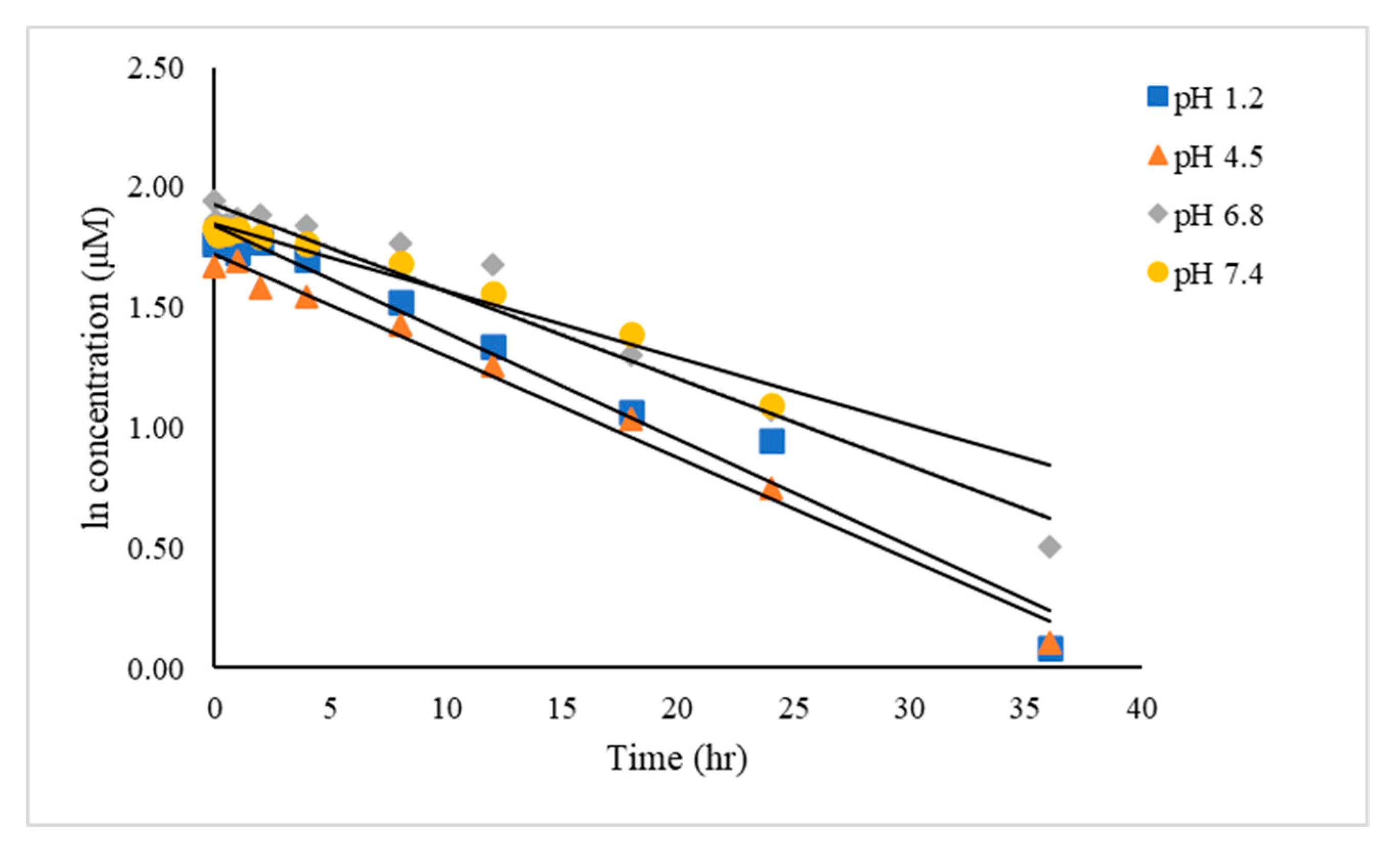 Molecules 26 05398 g005 550