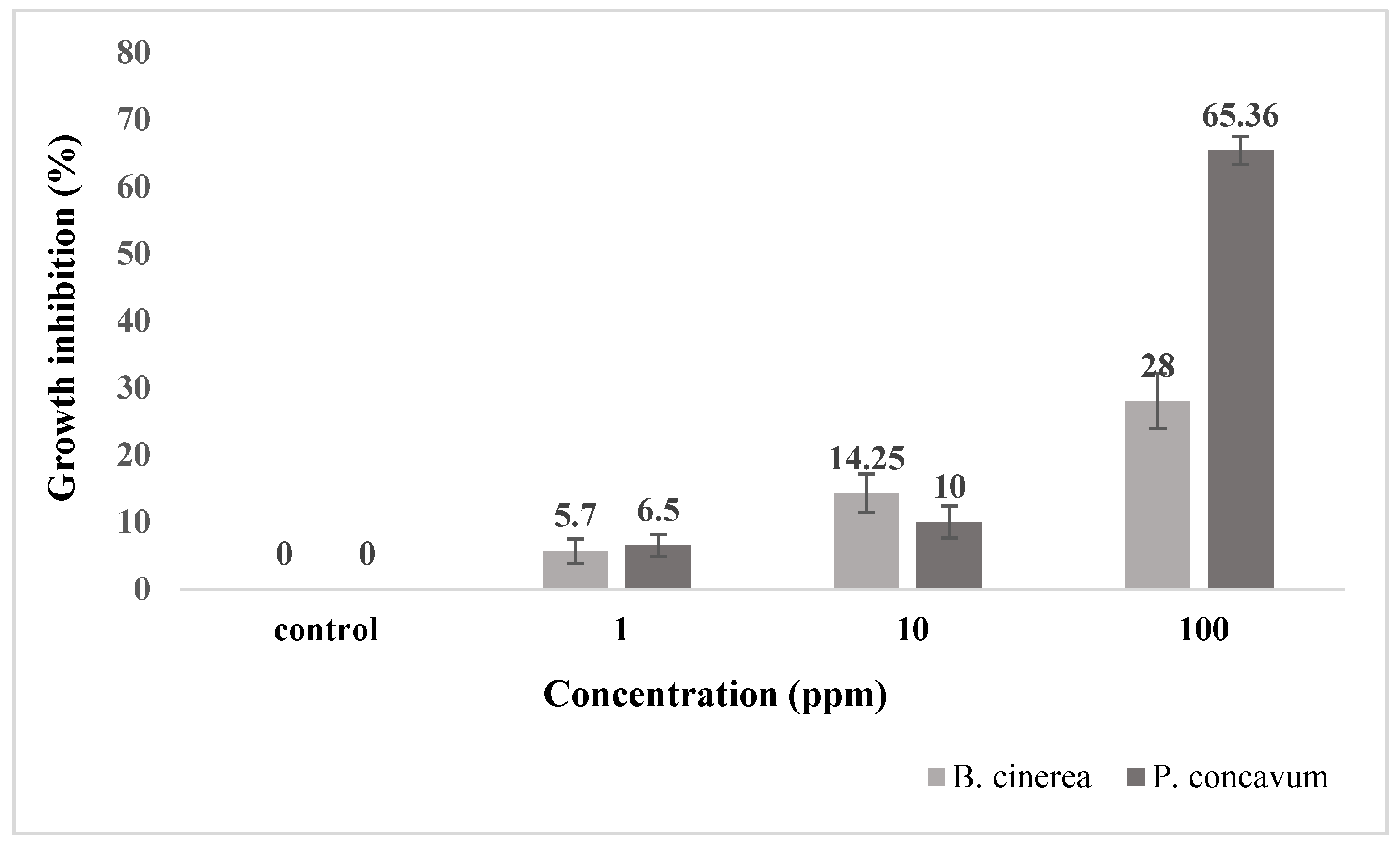 Molecules 26 05402 g001 550