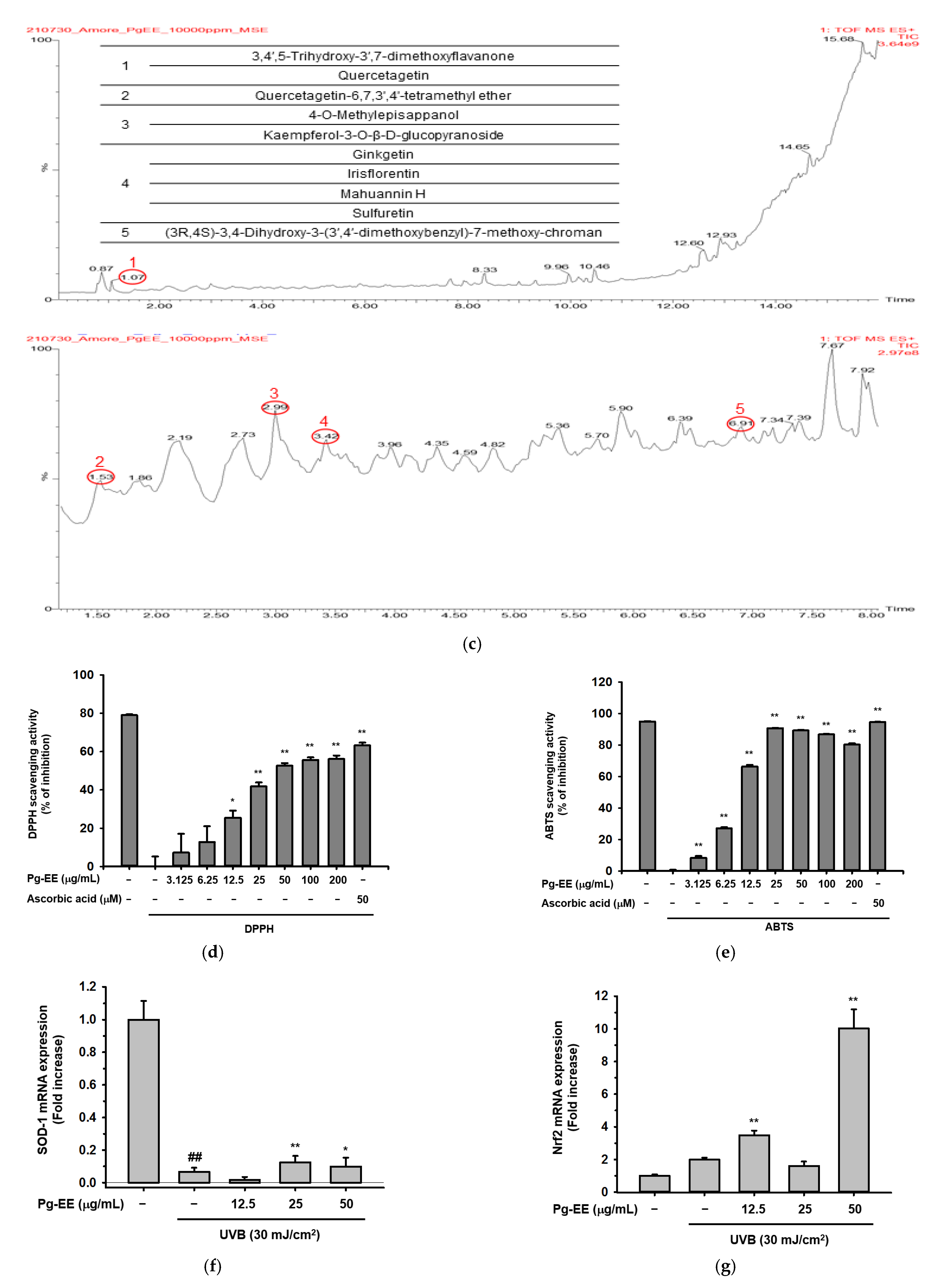 Molecules 26 05408 g001b
