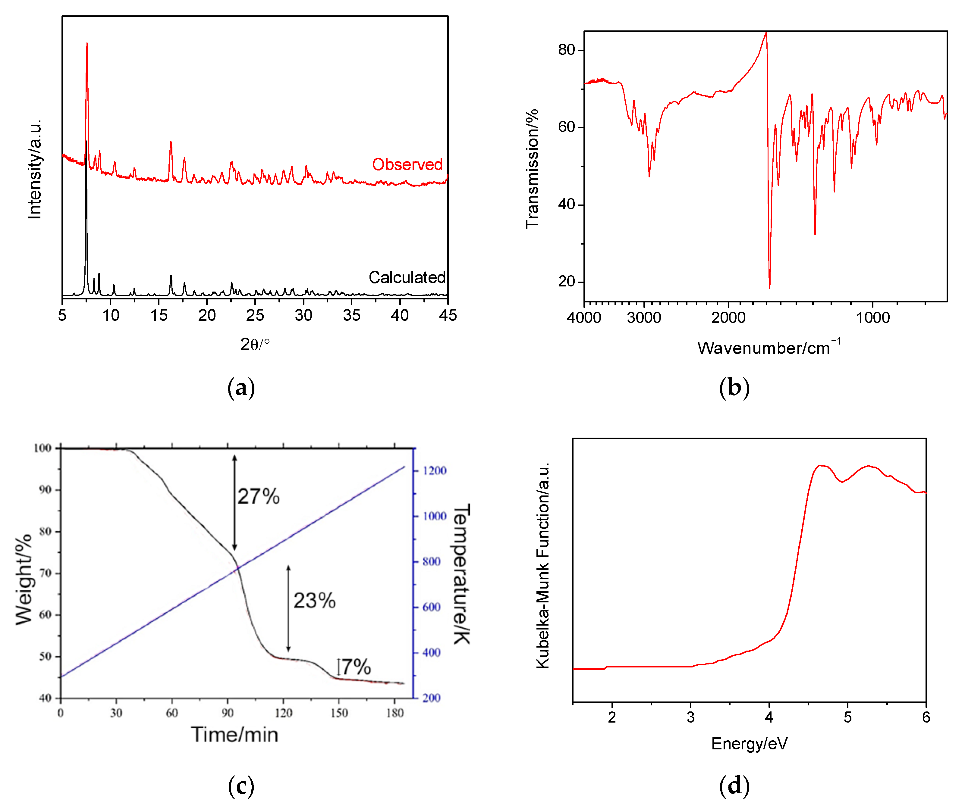 Molecules 26 05415 g002 Molecules 26 05415 g002
