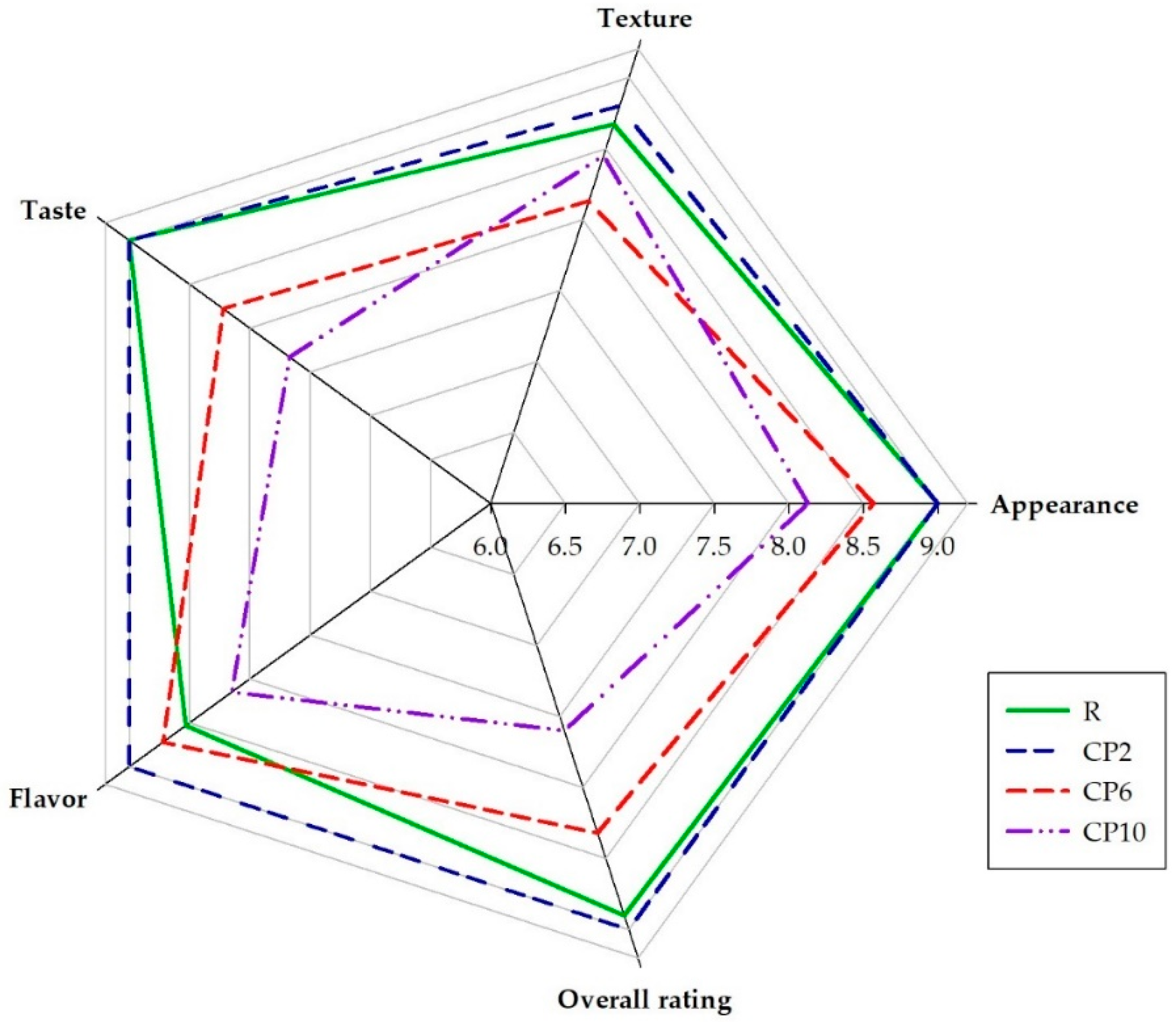 Molecules 26 05417 g001 550