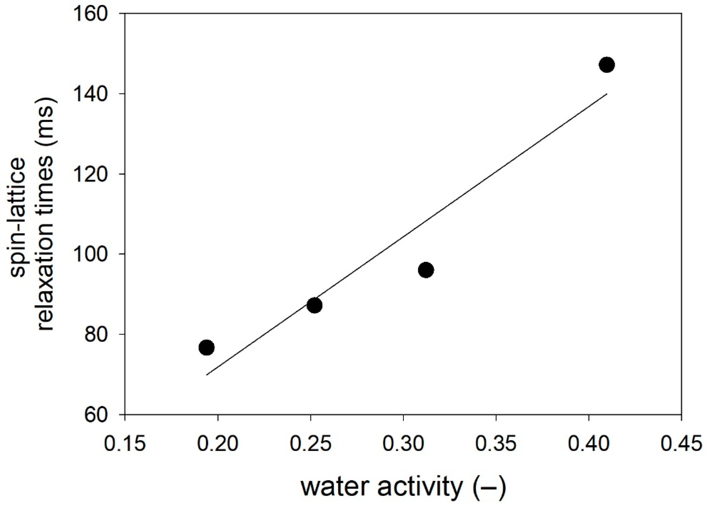 Molecules 26 05417 g004 550