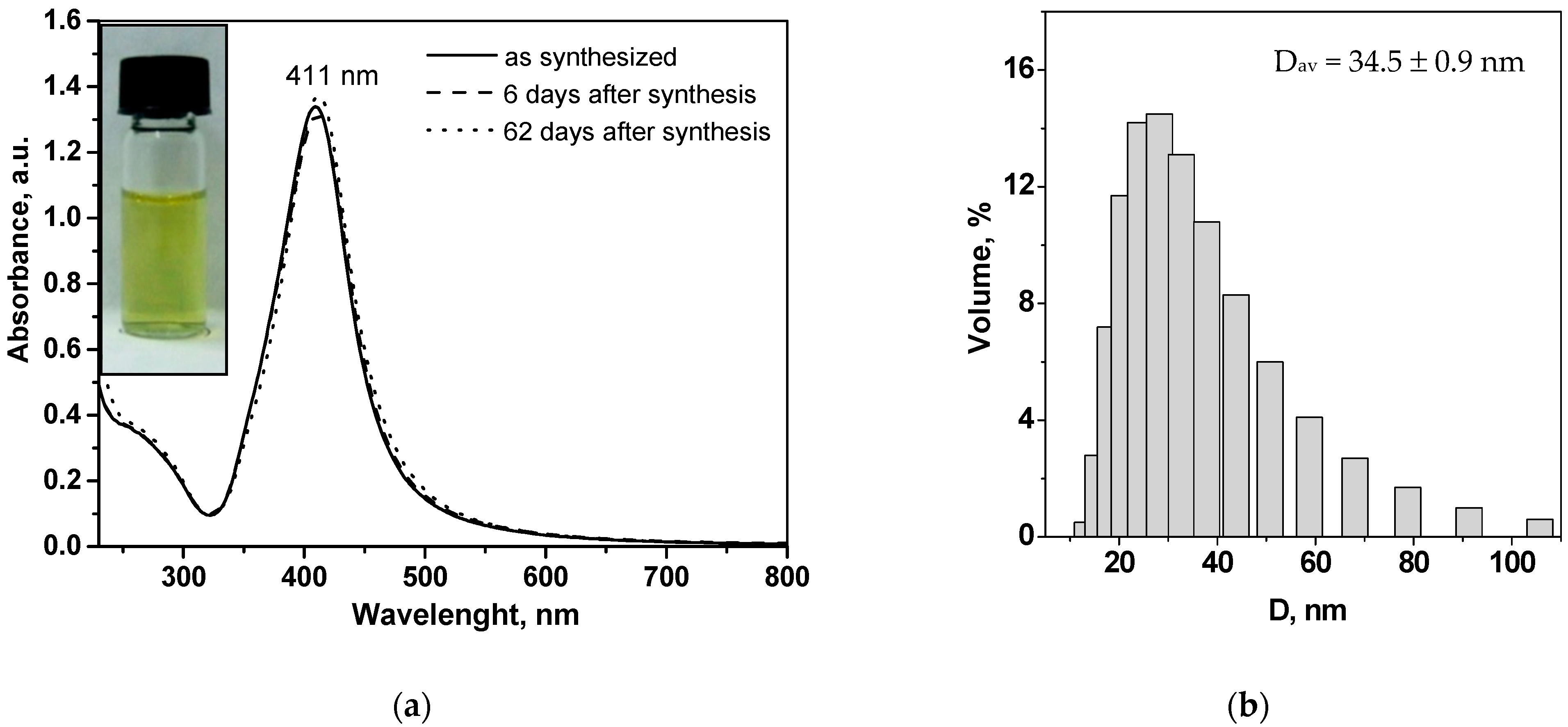 Molecules 26 05418 g001
