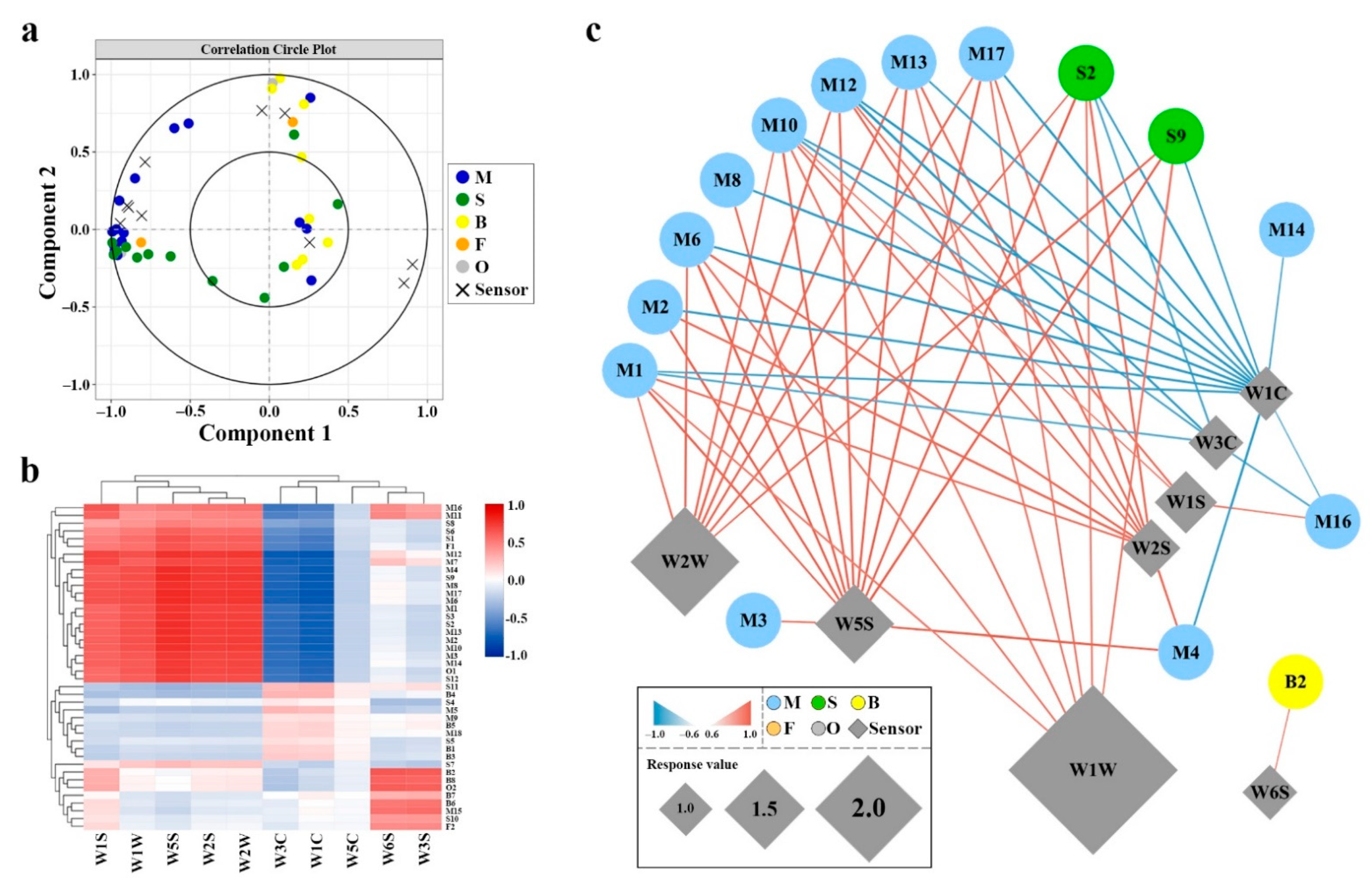 Molecules 26 05425 g004 550