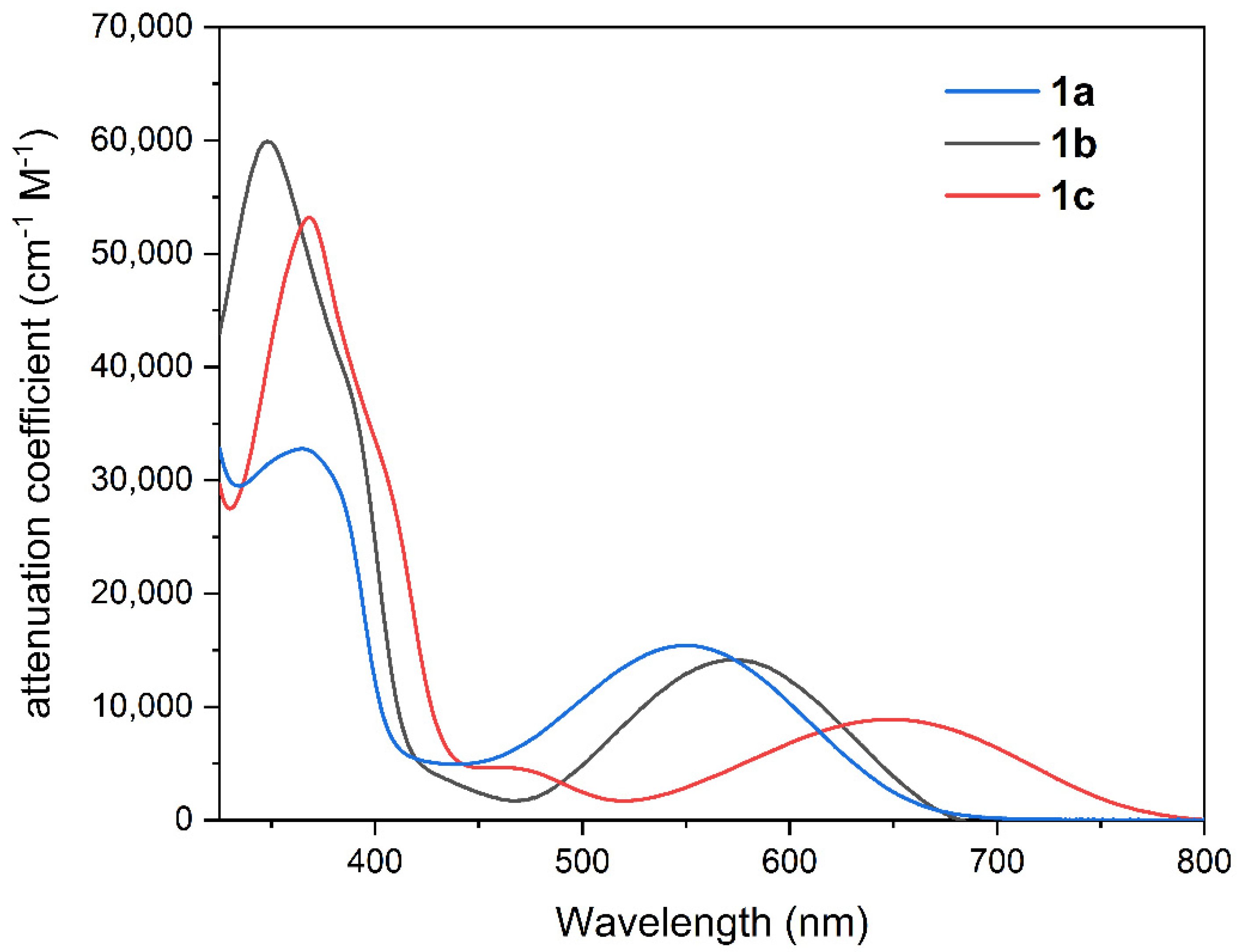 Molecules 26 05428 g004 550