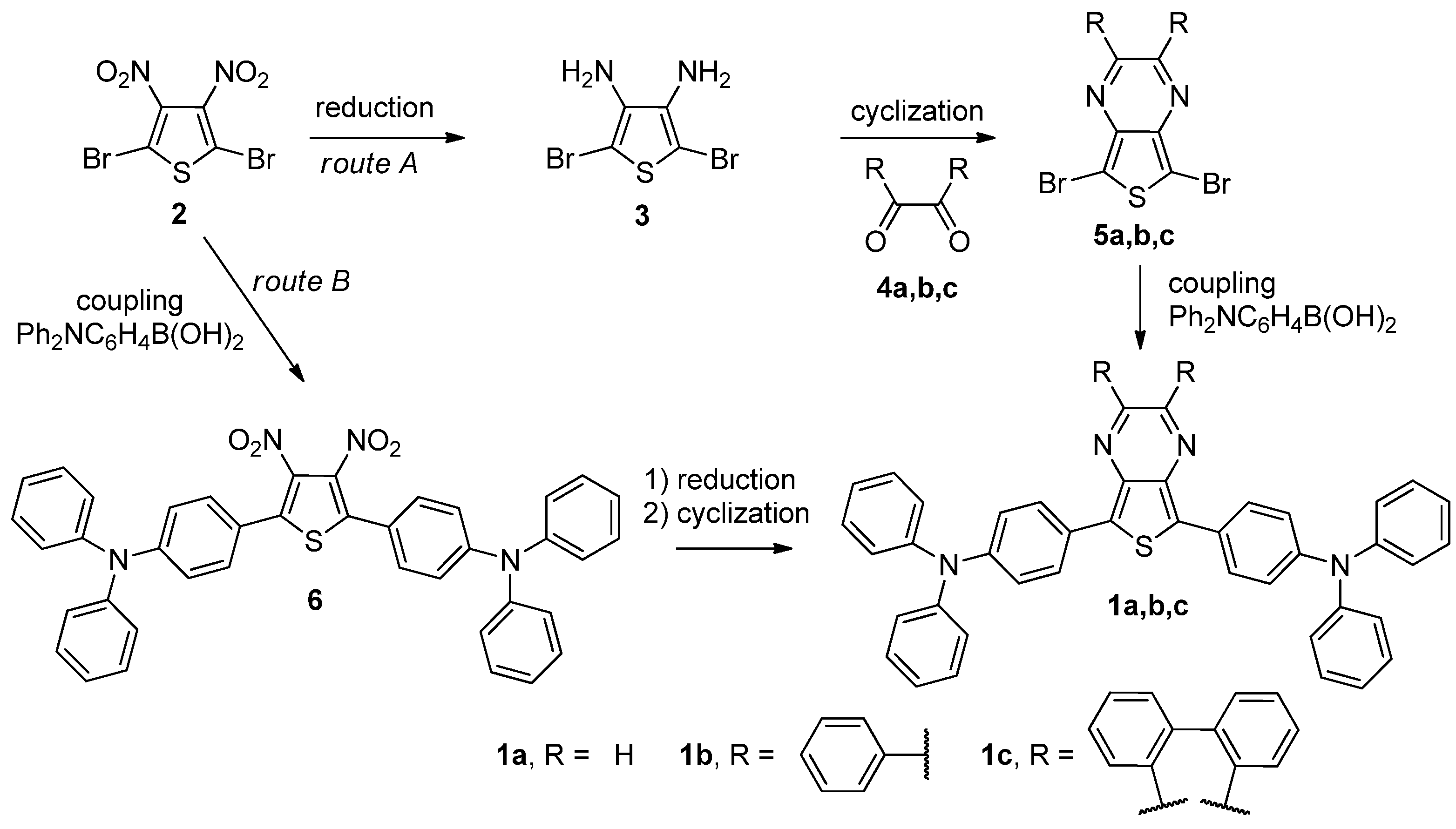 Molecules 26 05428 sch001 550