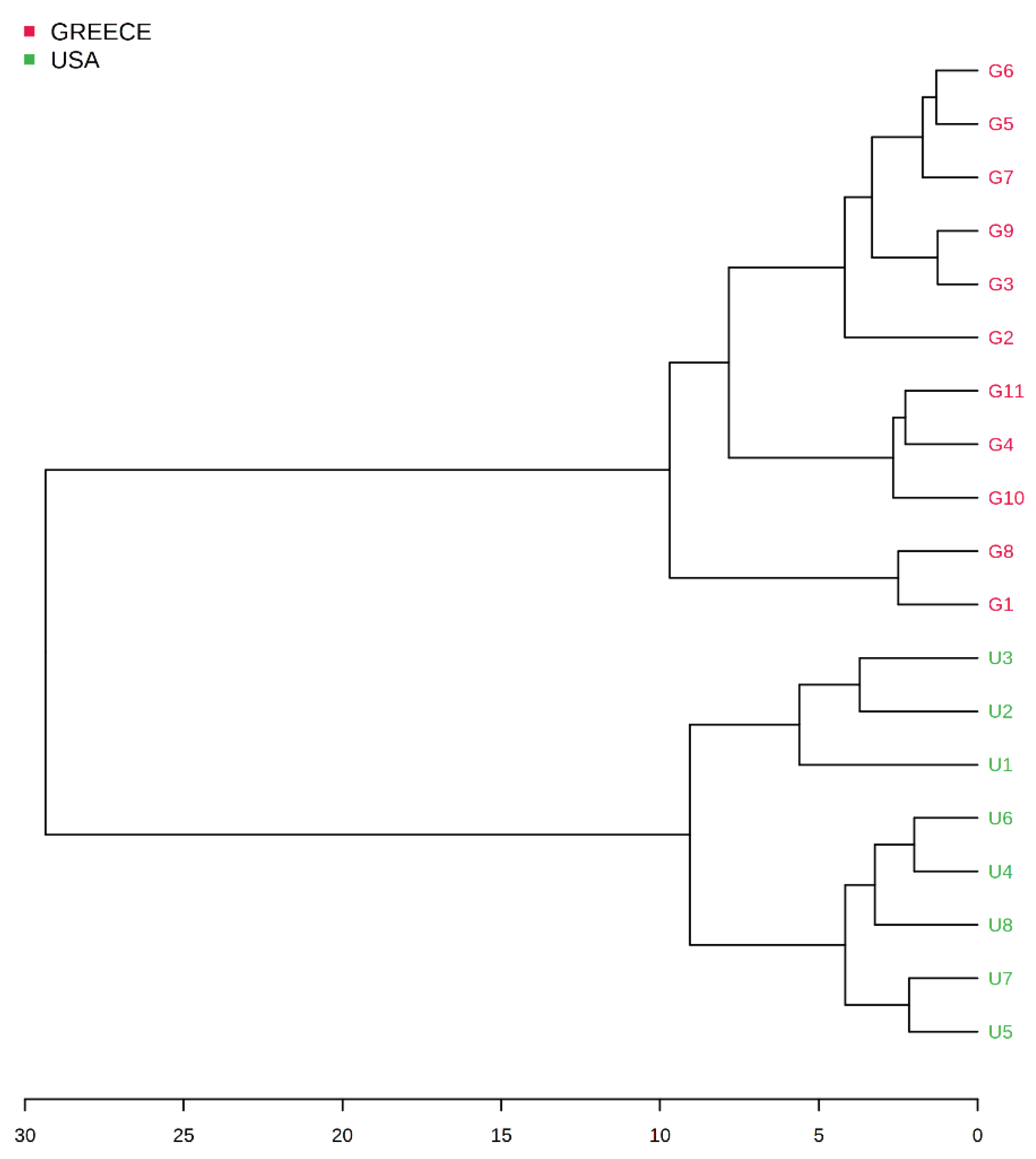 Molecules 26 05433 g002 550