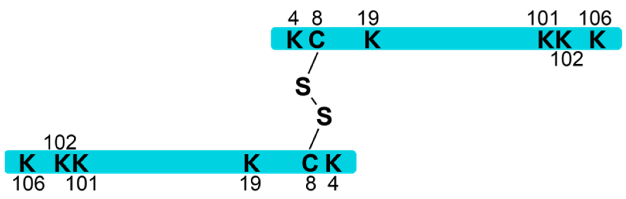 Molecules 26 05442 g001 550