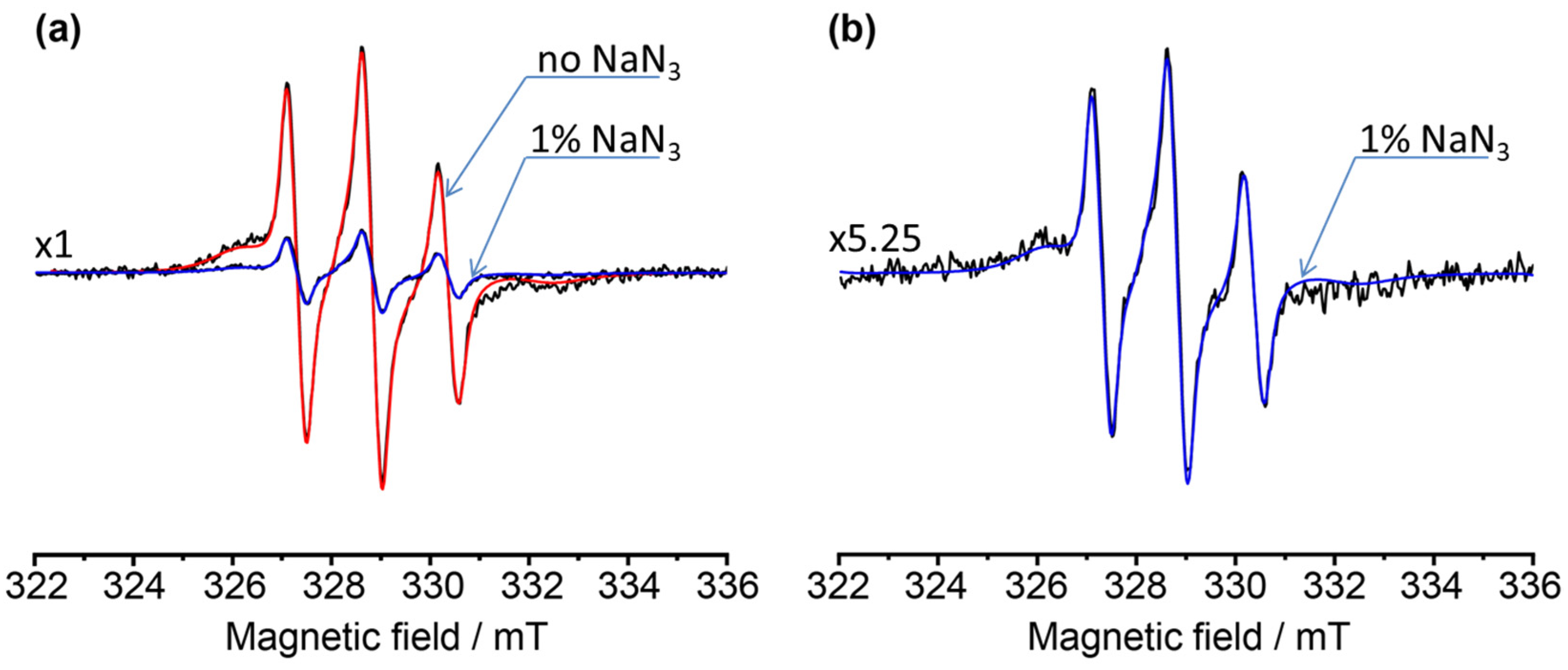Molecules 26 05442 g007 550