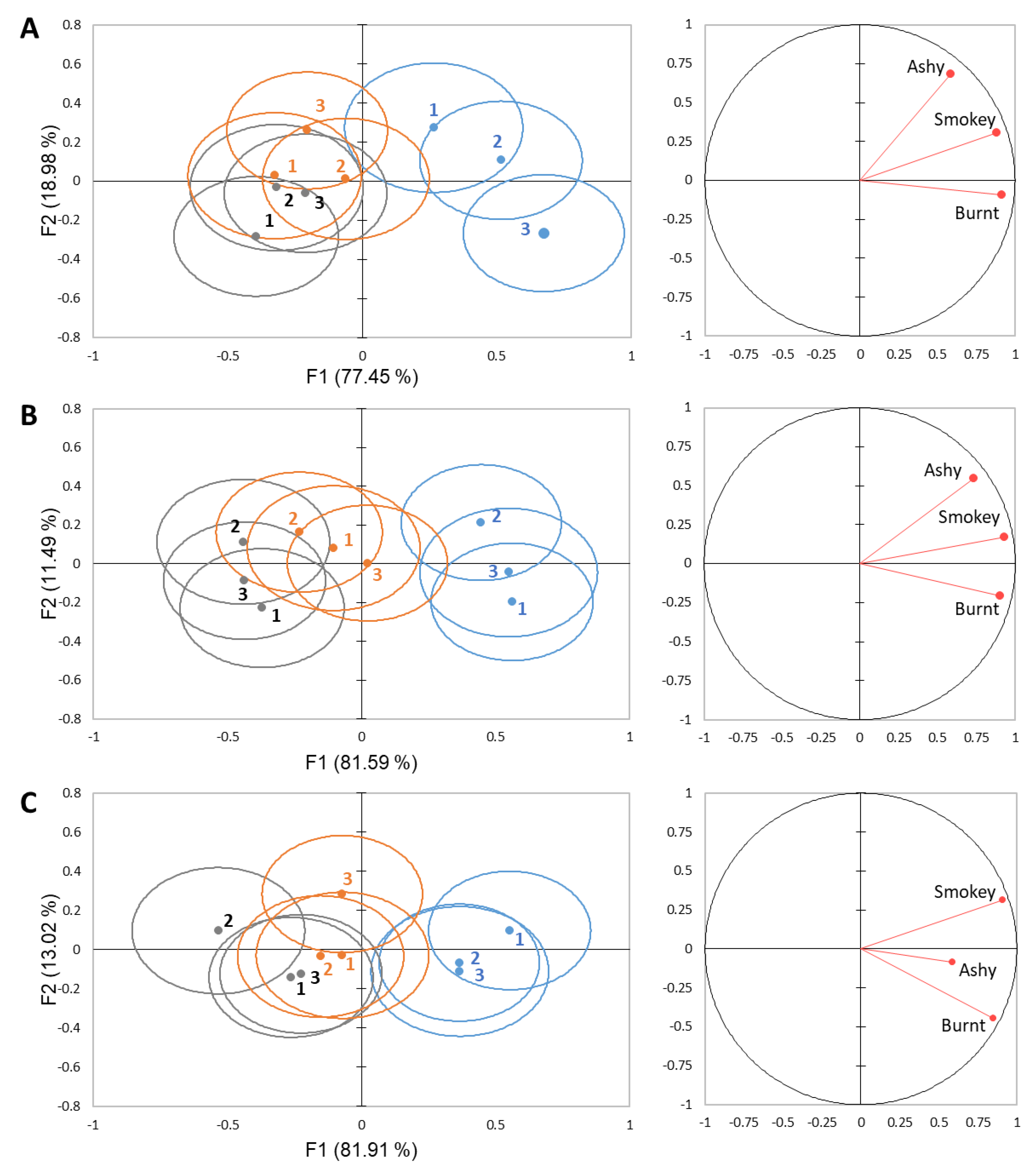 Molecules 26 05444 g005 550