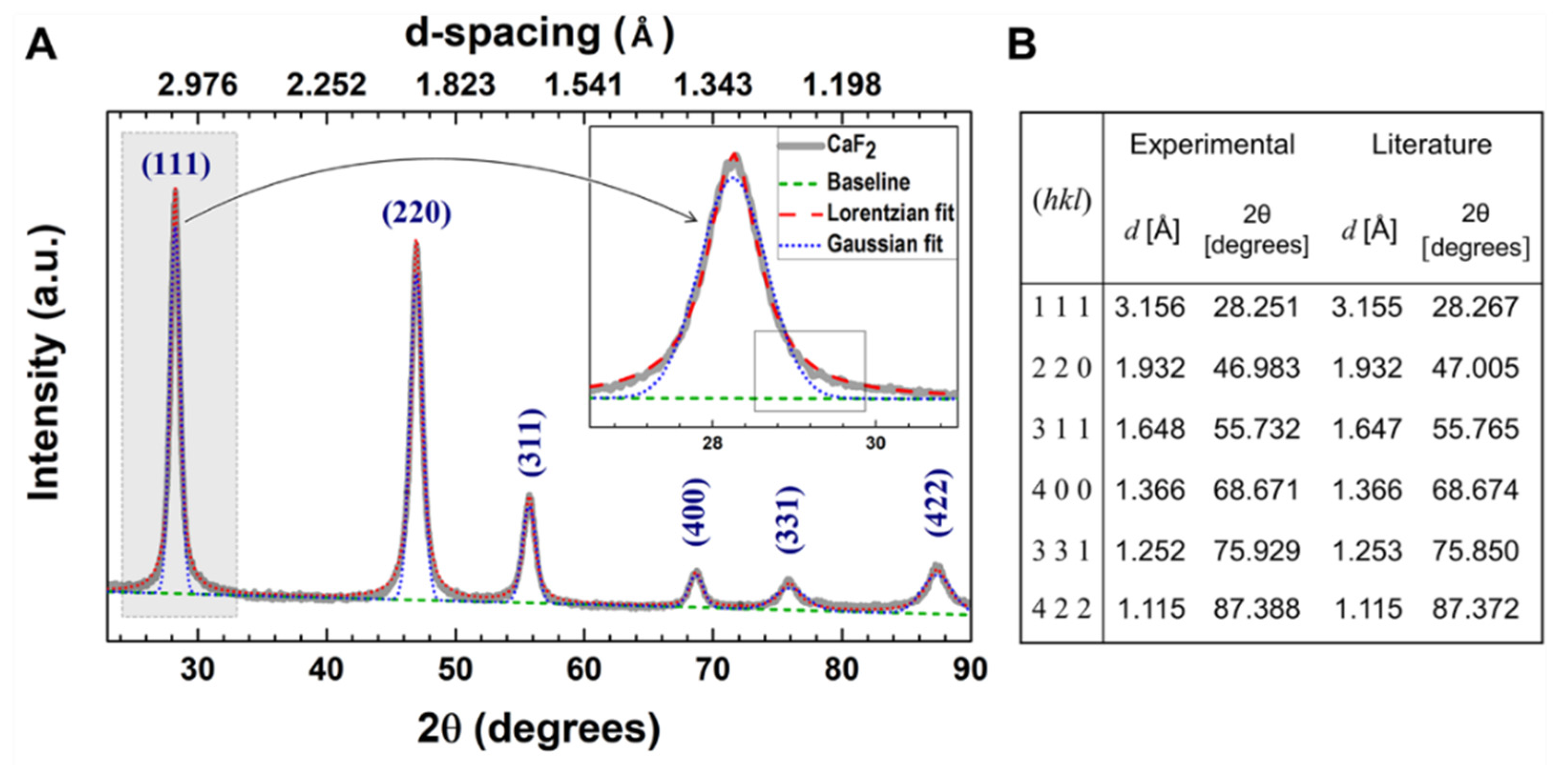 Molecules 26 05447 g002 550