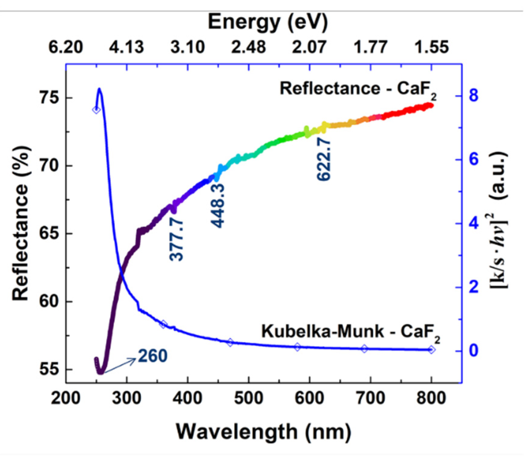 Molecules 26 05447 g003 550