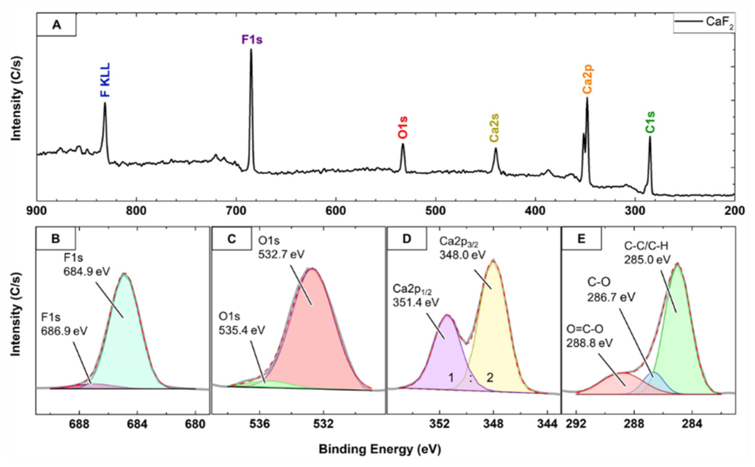 Molecules 26 05447 g004 550