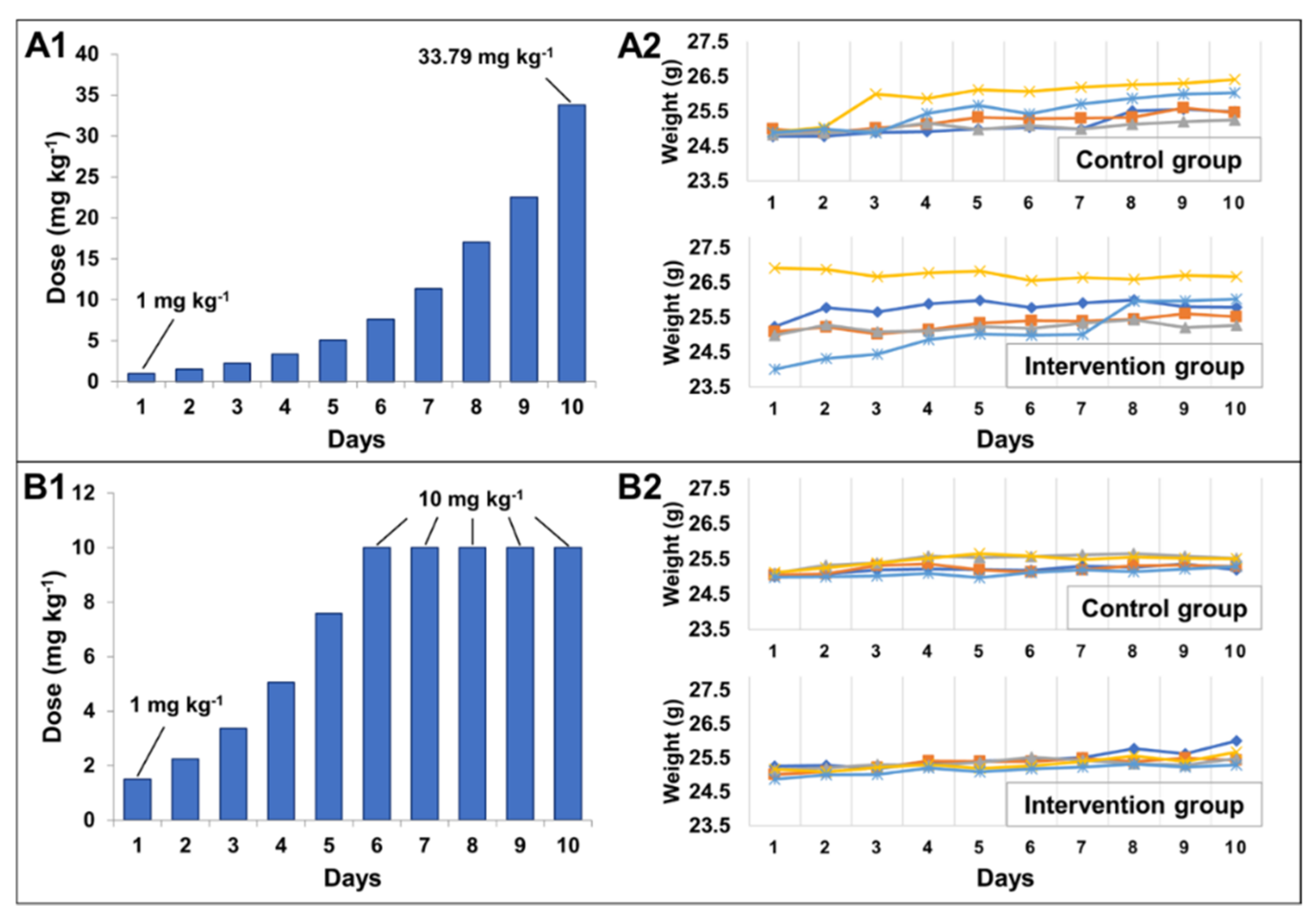 Molecules 26 05447 g006 550
