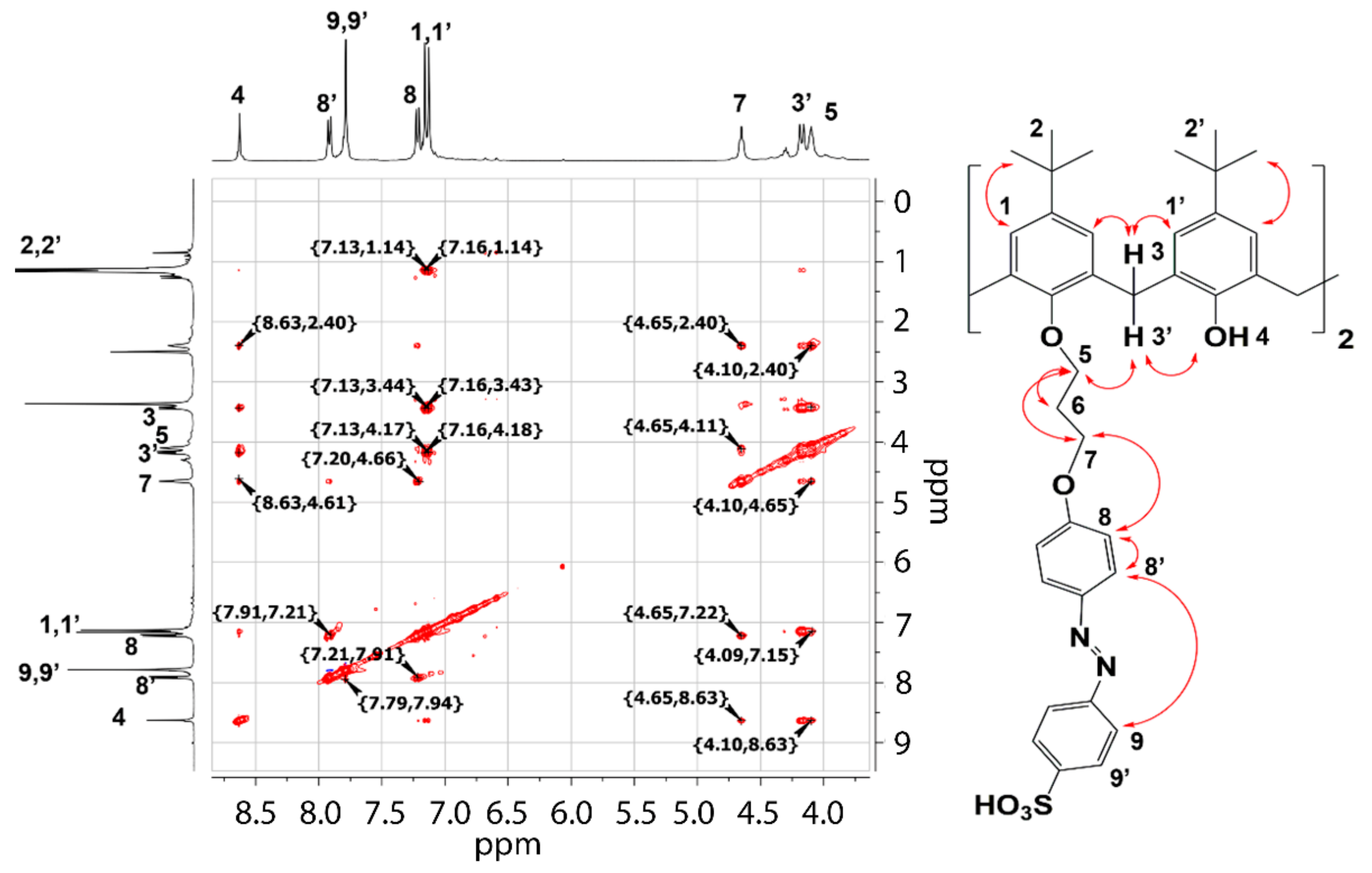 Molecules 26 05451 g001 550
