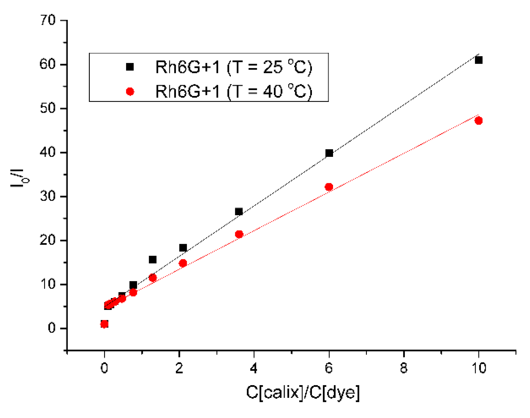 Molecules 26 05451 g003 550