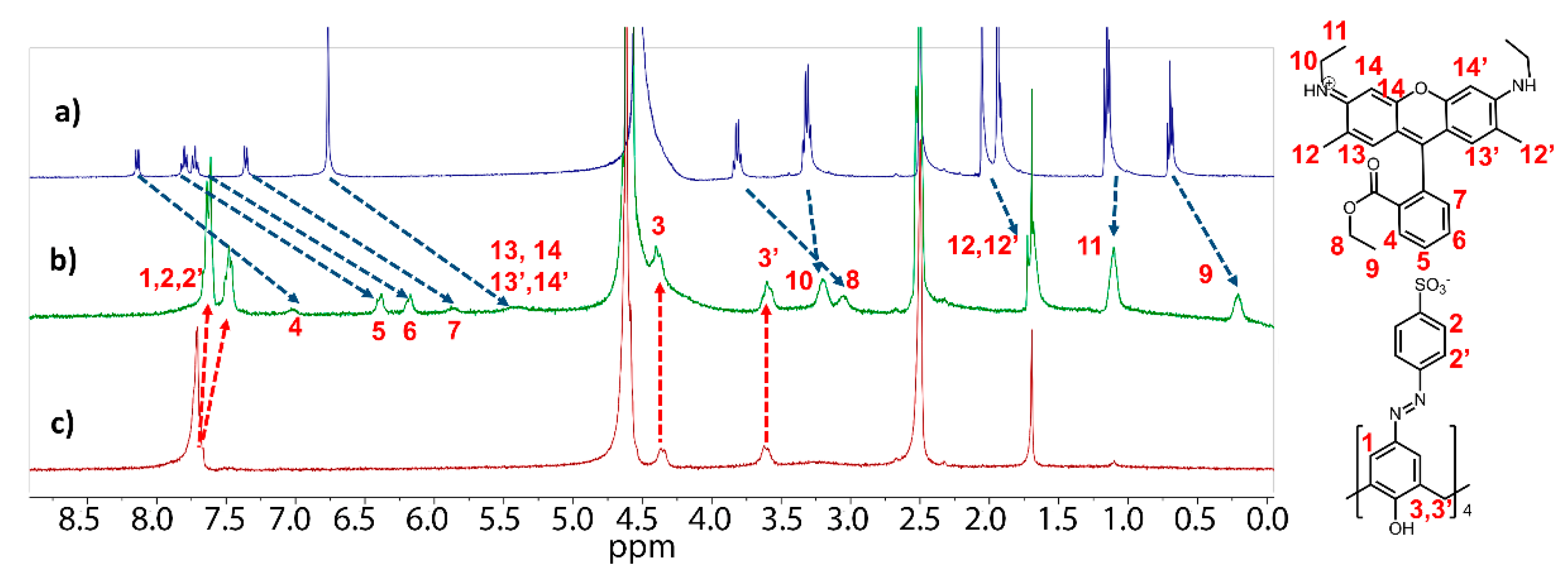 Molecules 26 05451 g004 550