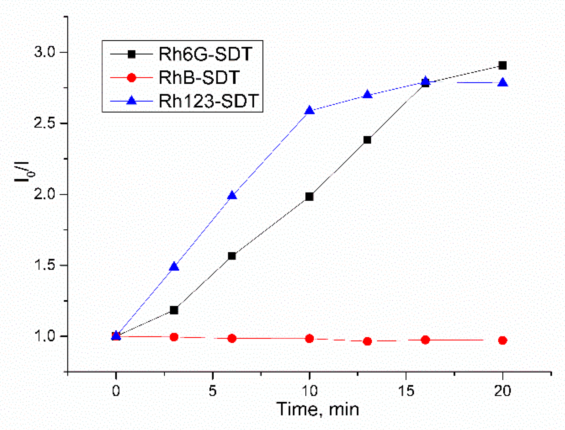 Molecules 26 05451 g007 550