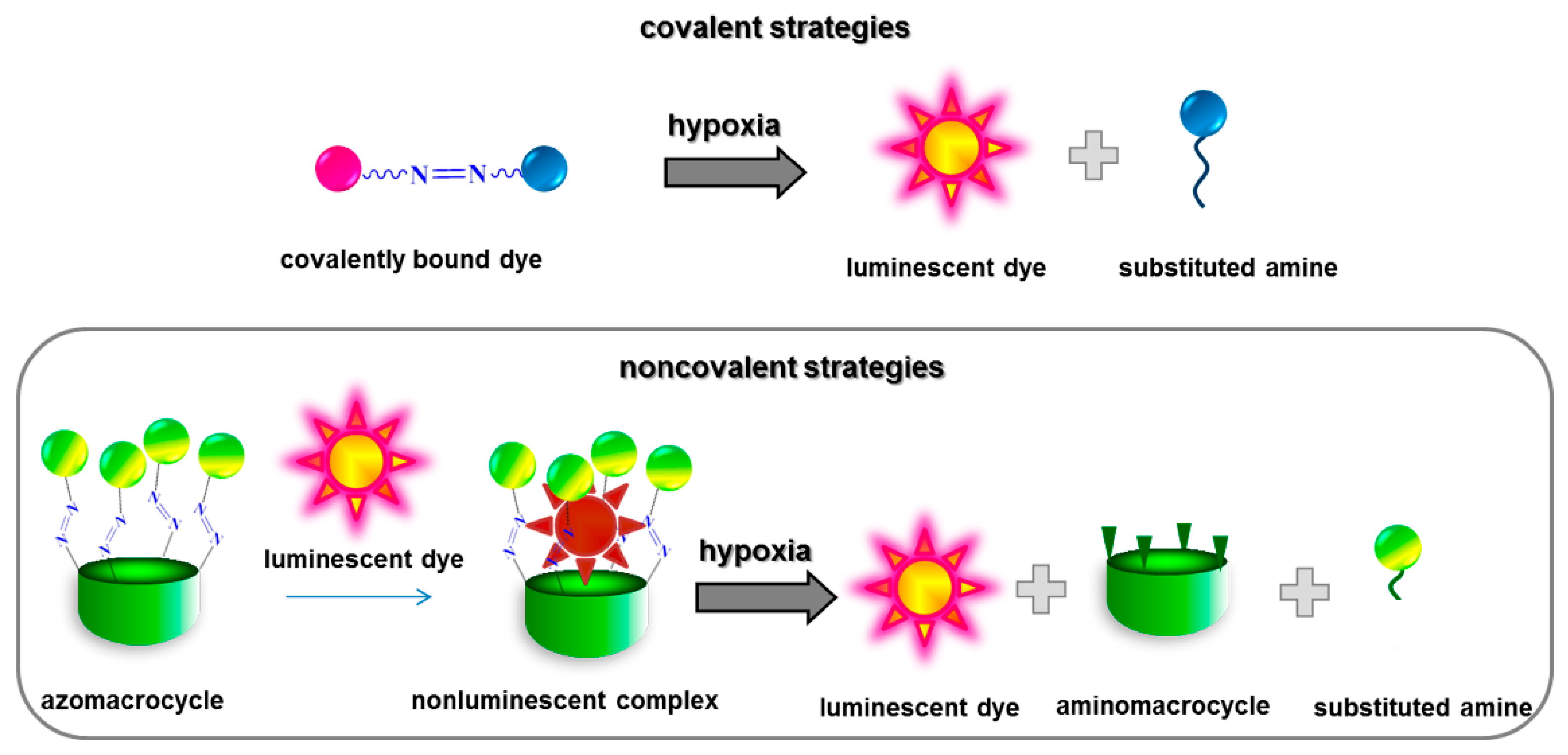 Molecules 26 05451 sch001 550