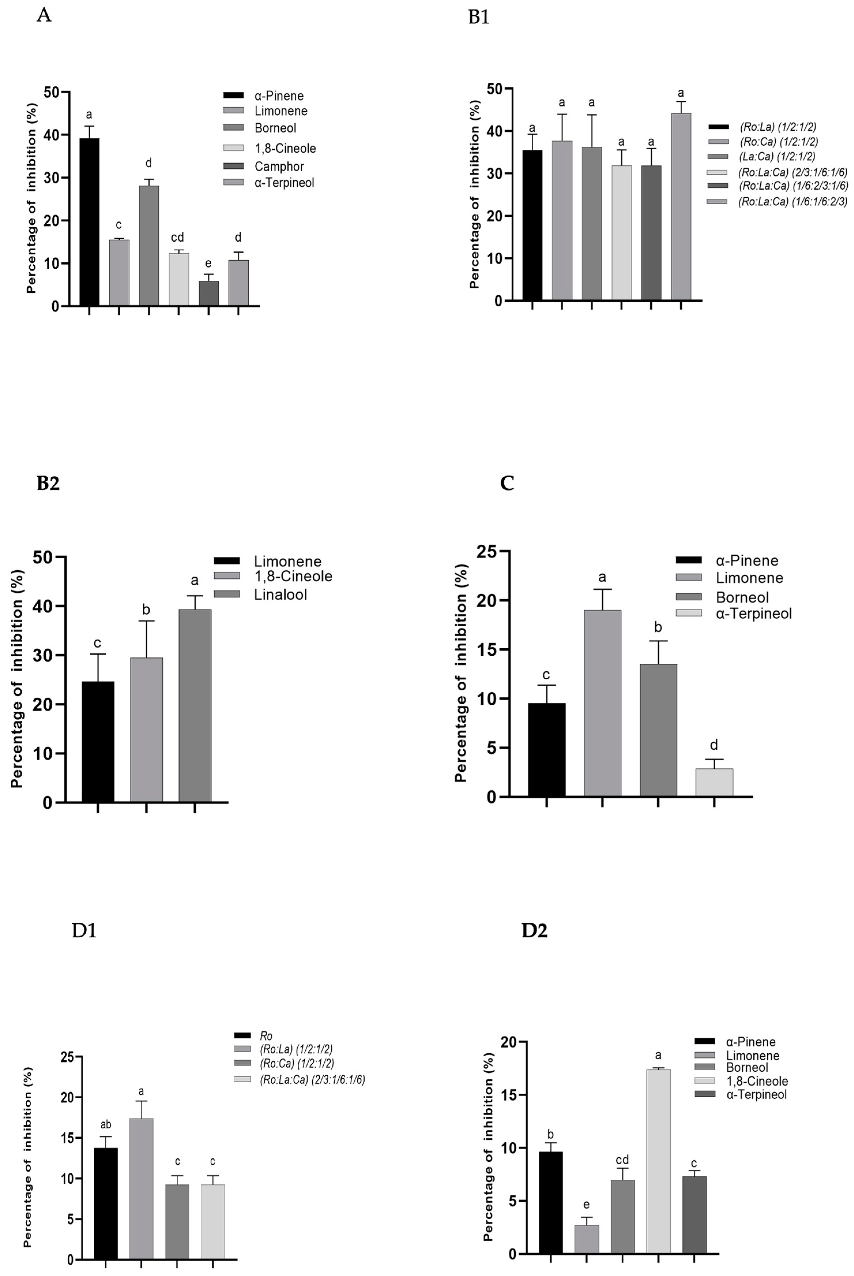 Molecules 26 05452 g003 Molecules 26 05452 g003